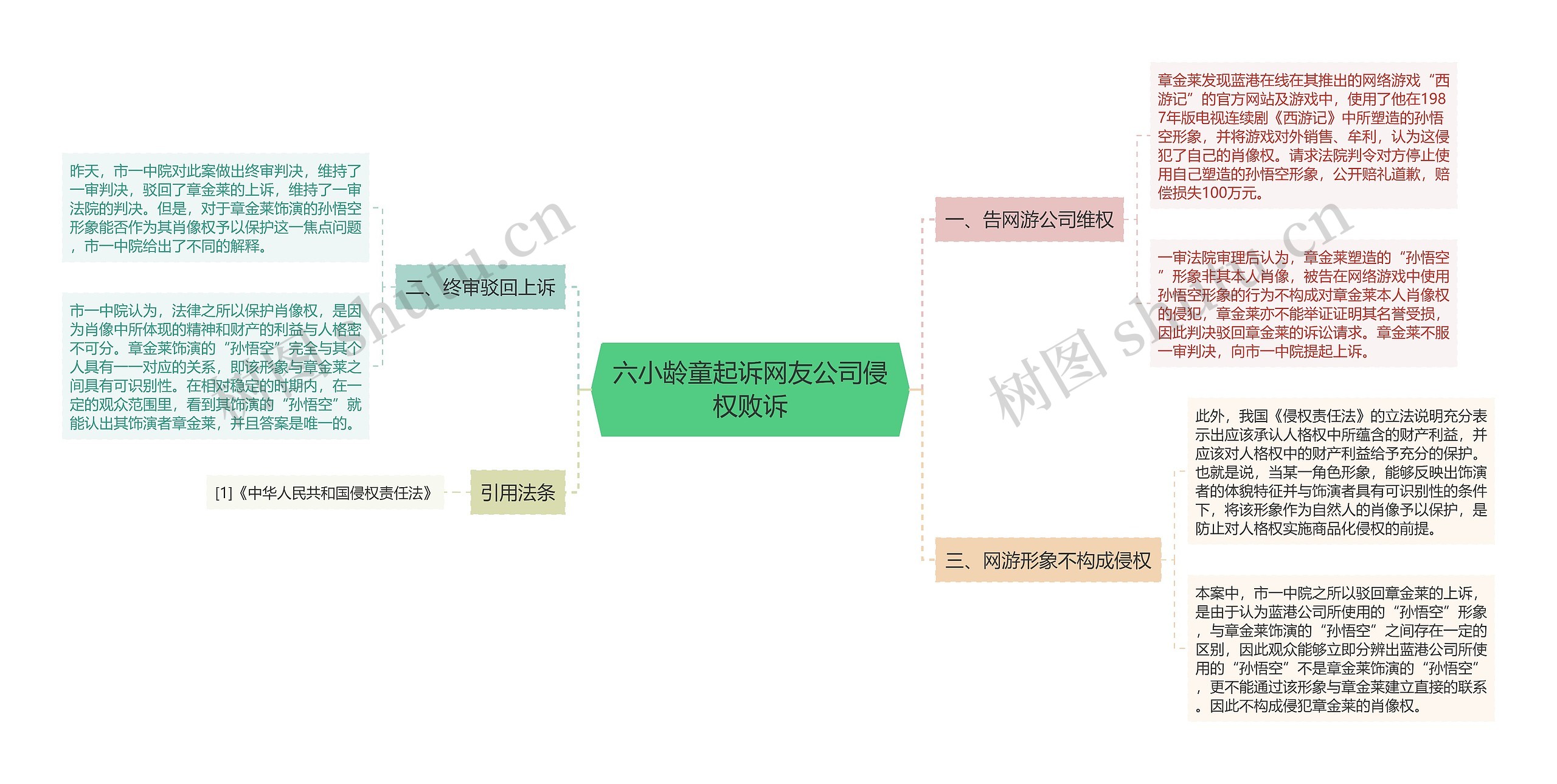 六小龄童起诉网友公司侵权败诉