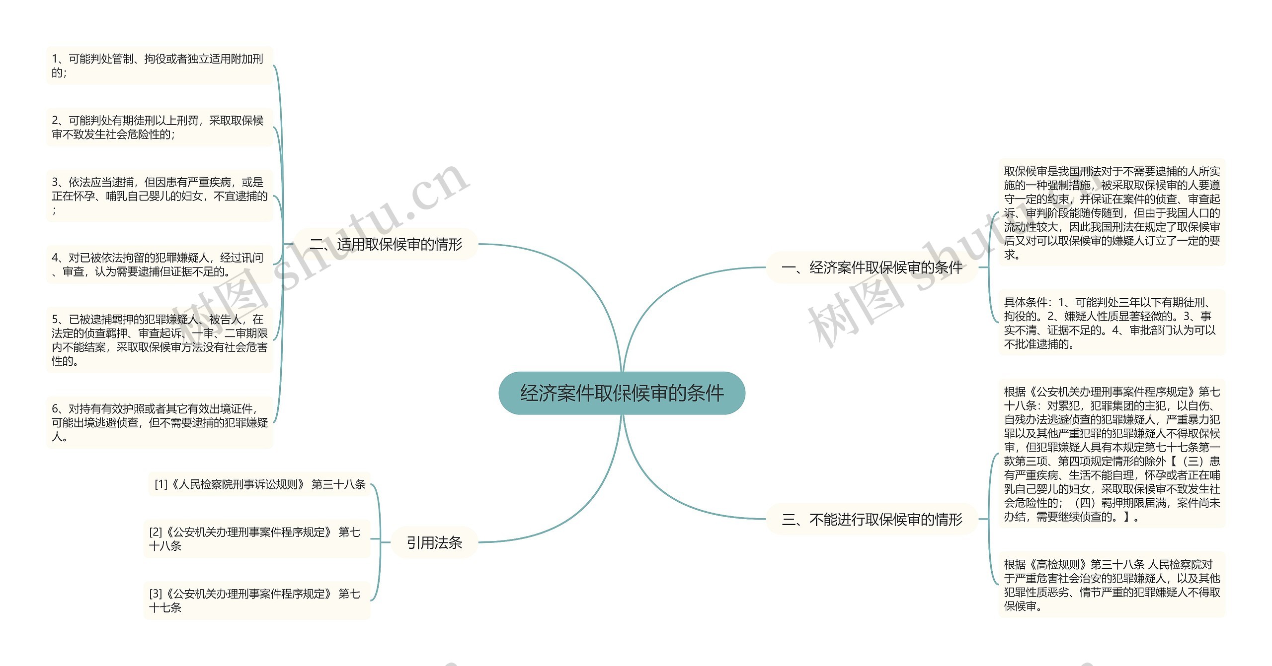 经济案件取保候审的条件