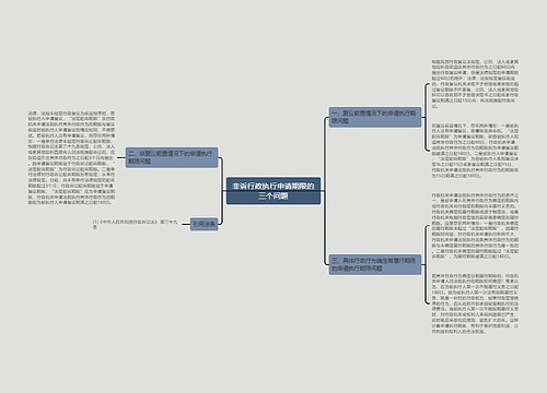 非诉行政执行申请期限的三个问题