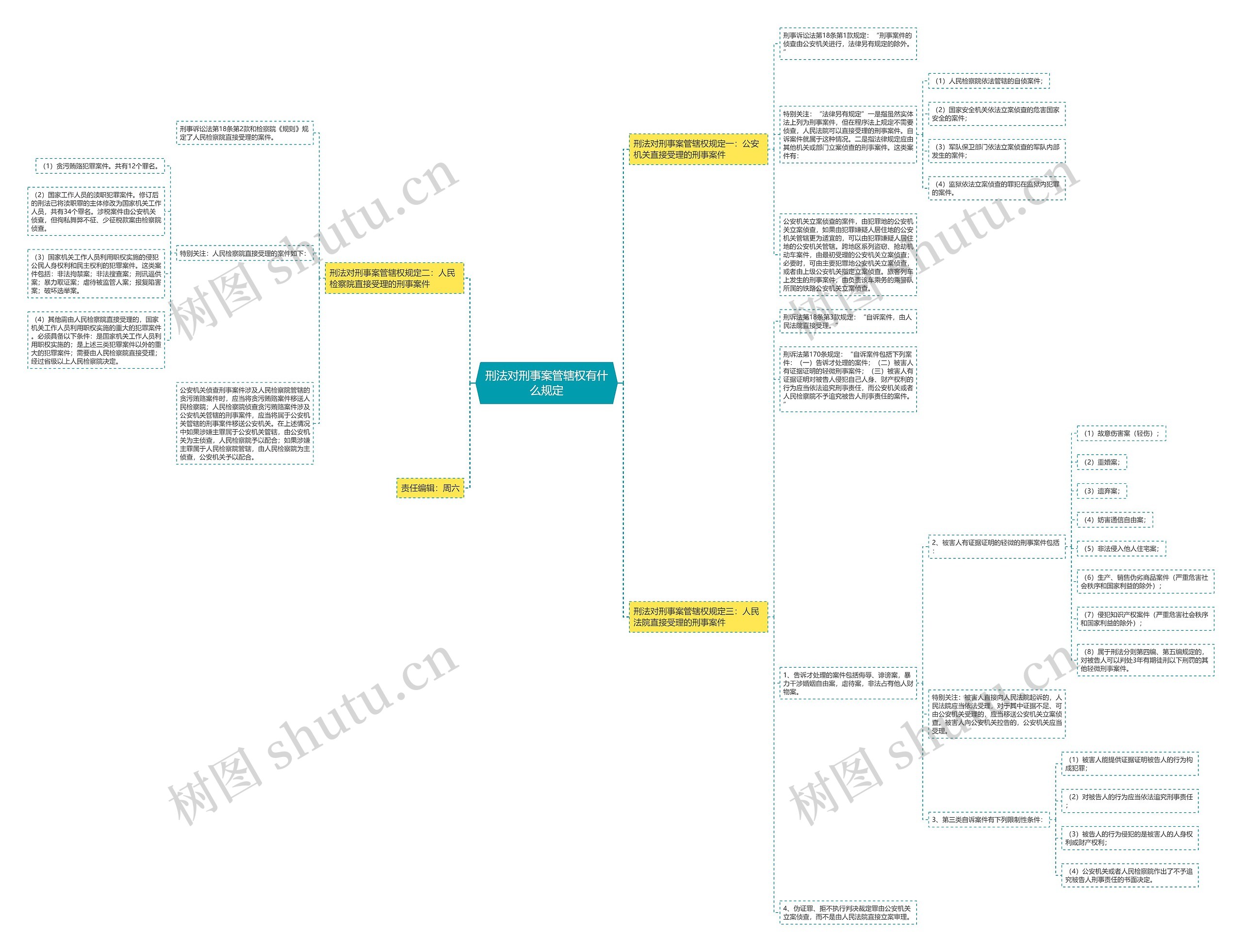 刑法对刑事案管辖权有什么规定思维导图