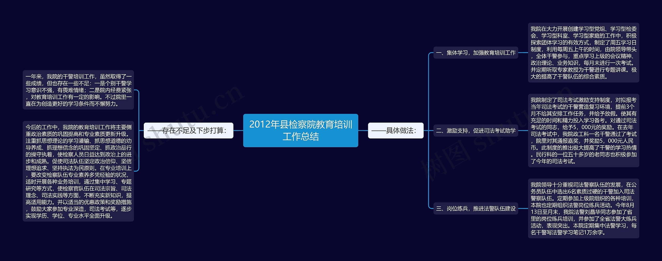 2012年县检察院教育培训工作总结 2012年县检察院教育培训工作总结