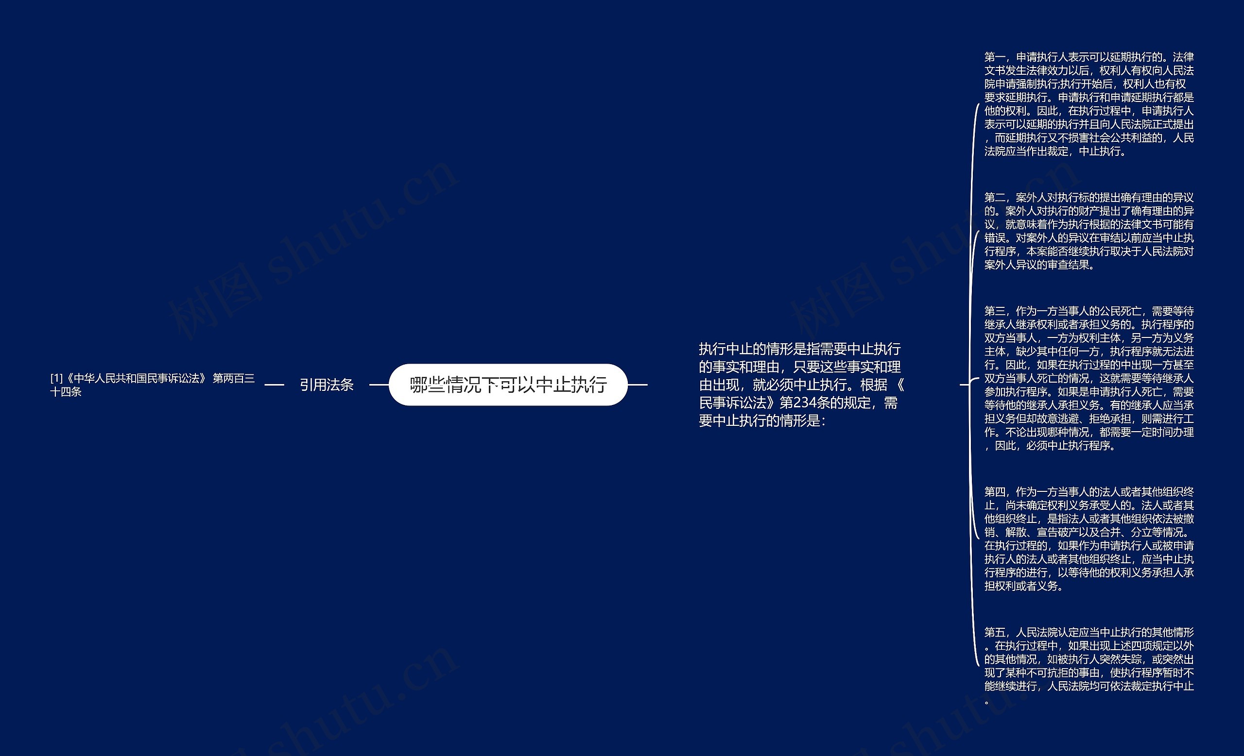 哪些情况下可以中止执行思维导图