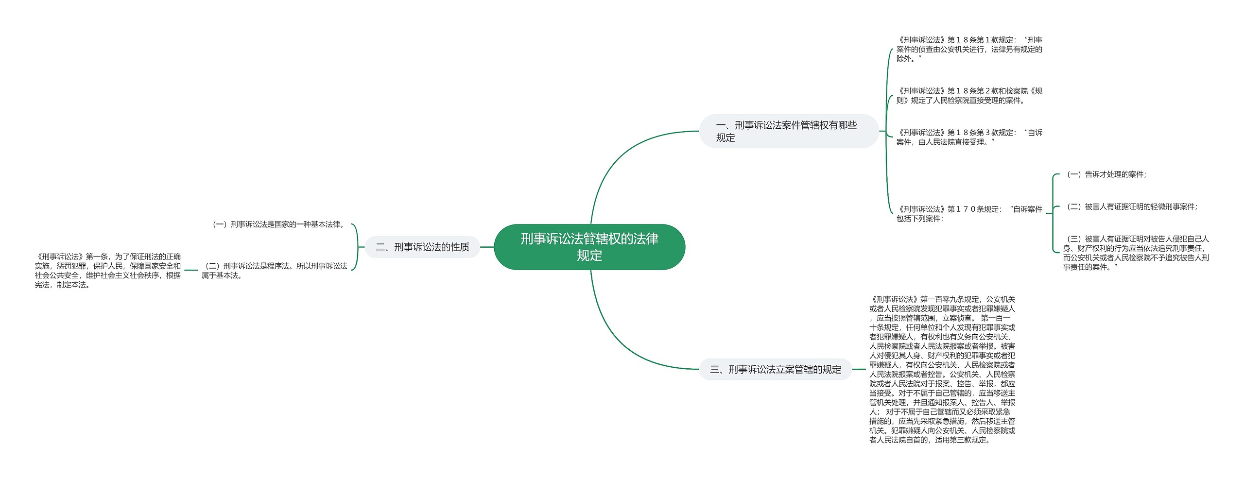 刑事诉讼法管辖权的法律规定