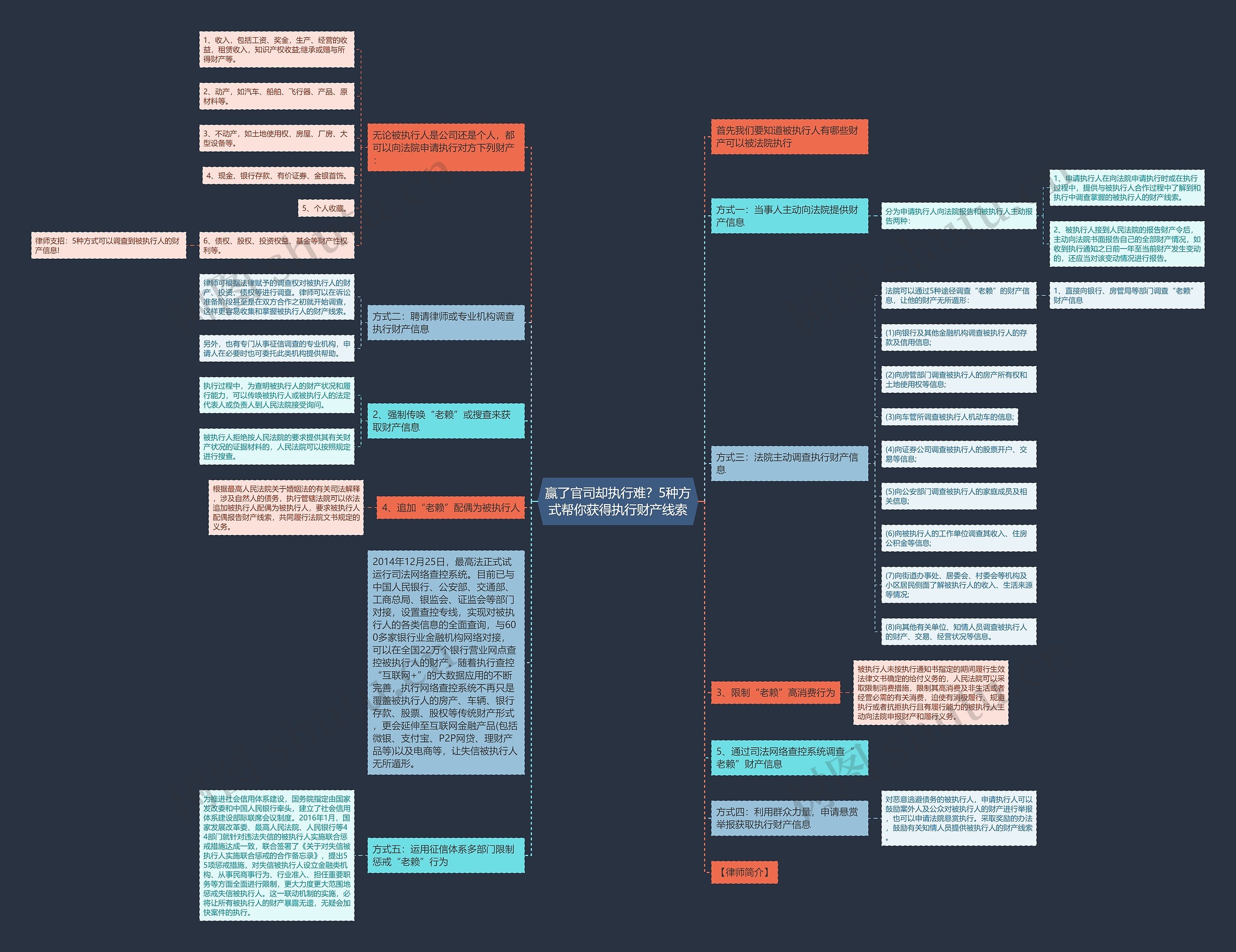 赢了官司却执行难?5种方式帮你获得执行财产线索 赢了官司却执行难?5种方式帮你获得执行财产线索