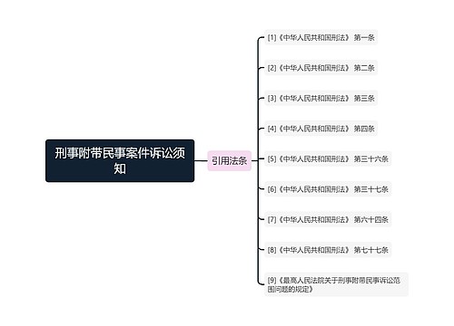 刑事附带民事案件诉讼须知