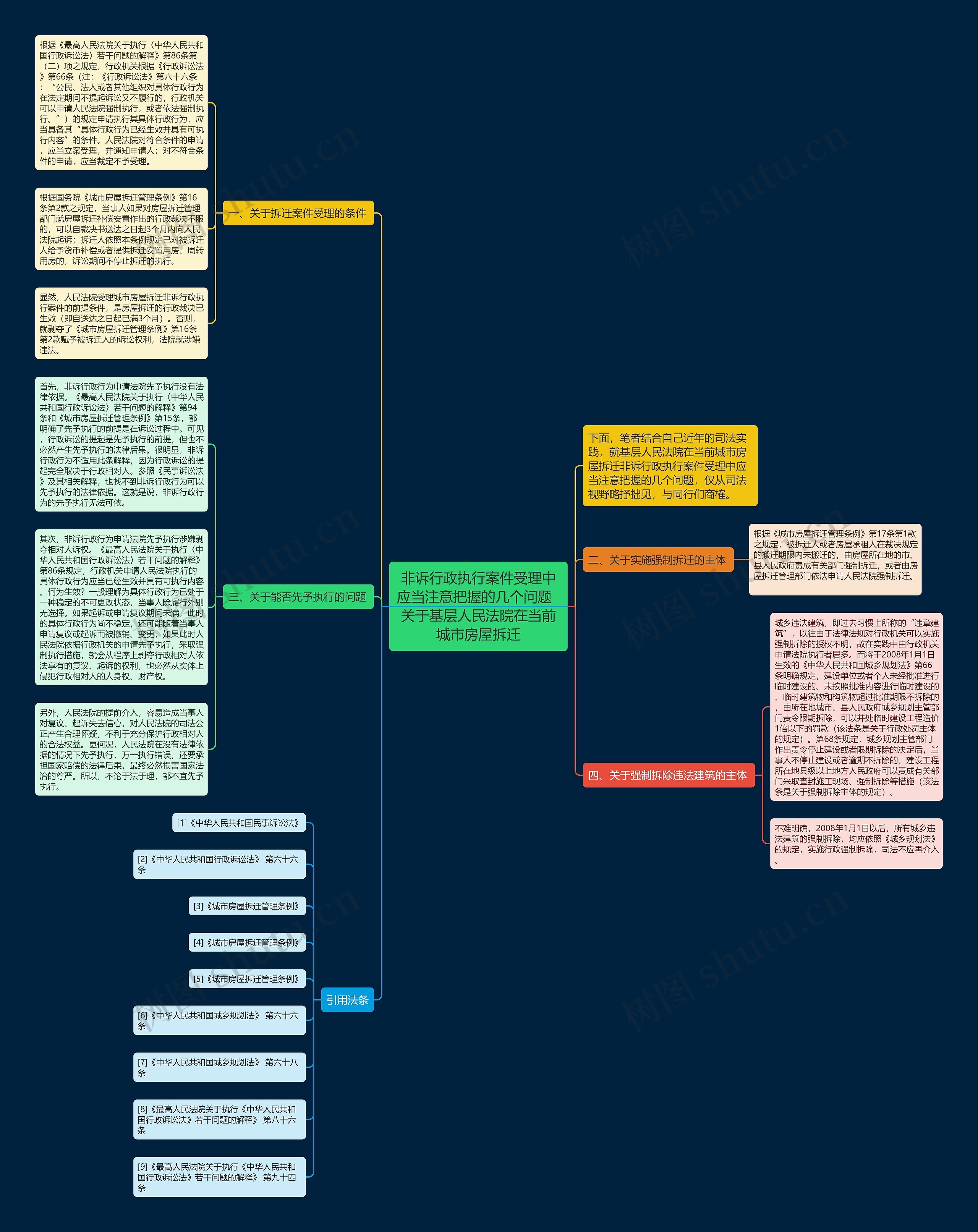 非诉行政执行案件受理中应当注意把握的几个问题  关于基层人民法院在当前城市房屋拆迁思维导图