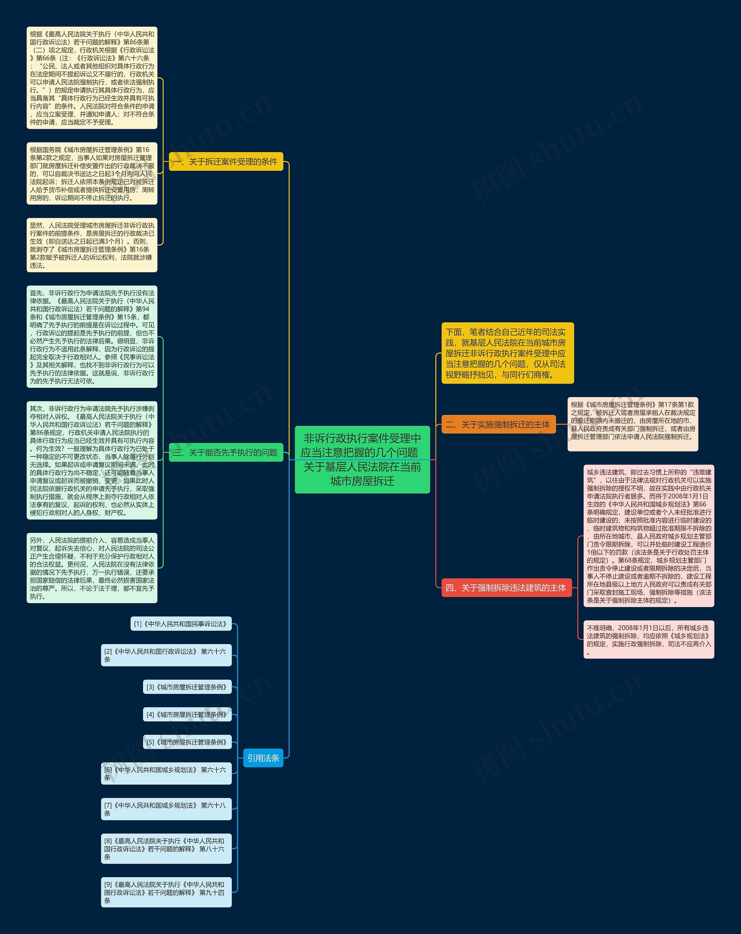 非诉行政执行案件受理中应当注意把握的几个问题 关于基层人民法院在当前城市房屋拆迁 非诉行政执行案件受理中应当注意把握的几个问题 关于基层人民法院在当前城市房屋拆迁