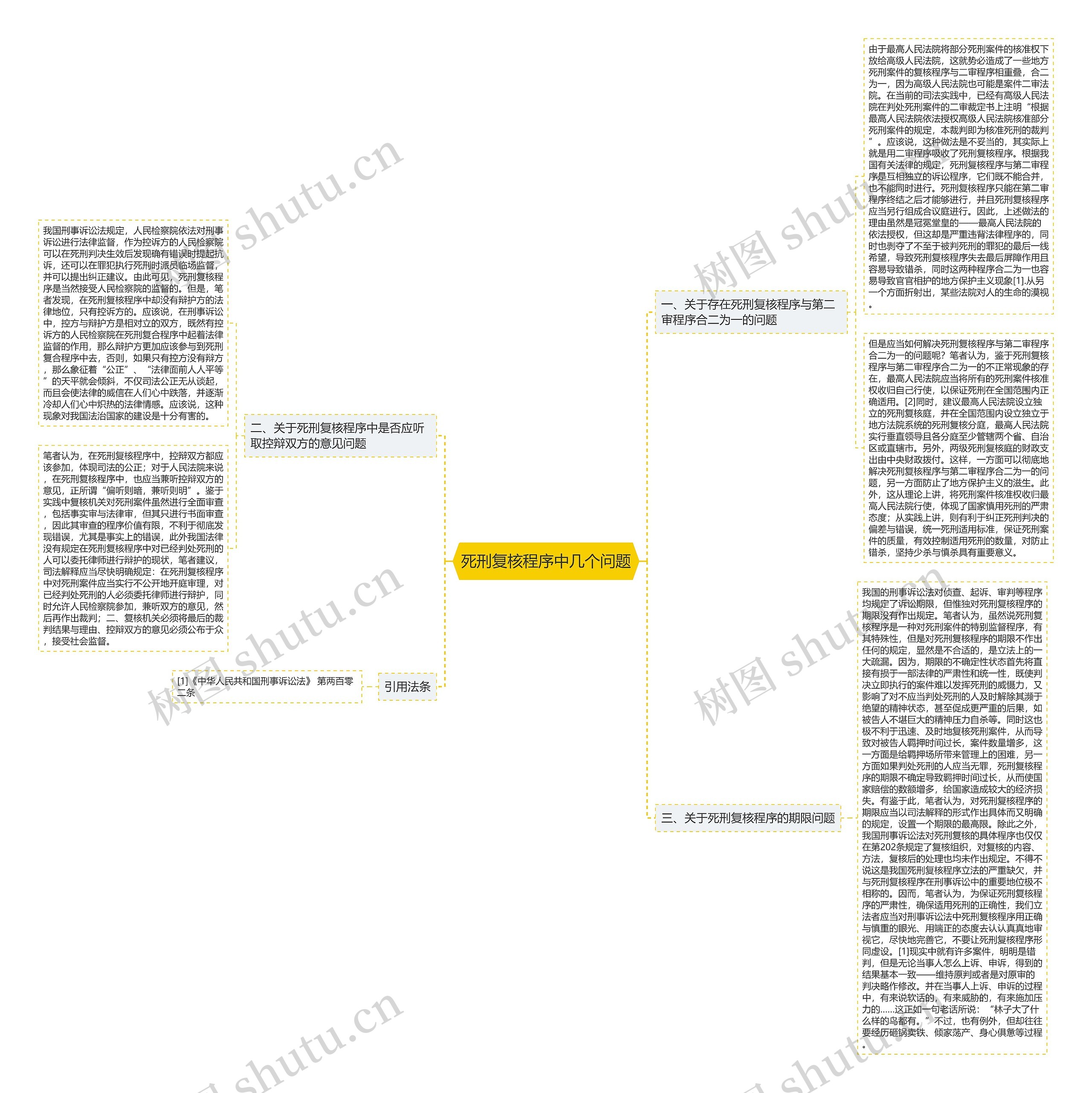 死刑复核程序中几个问题思维导图