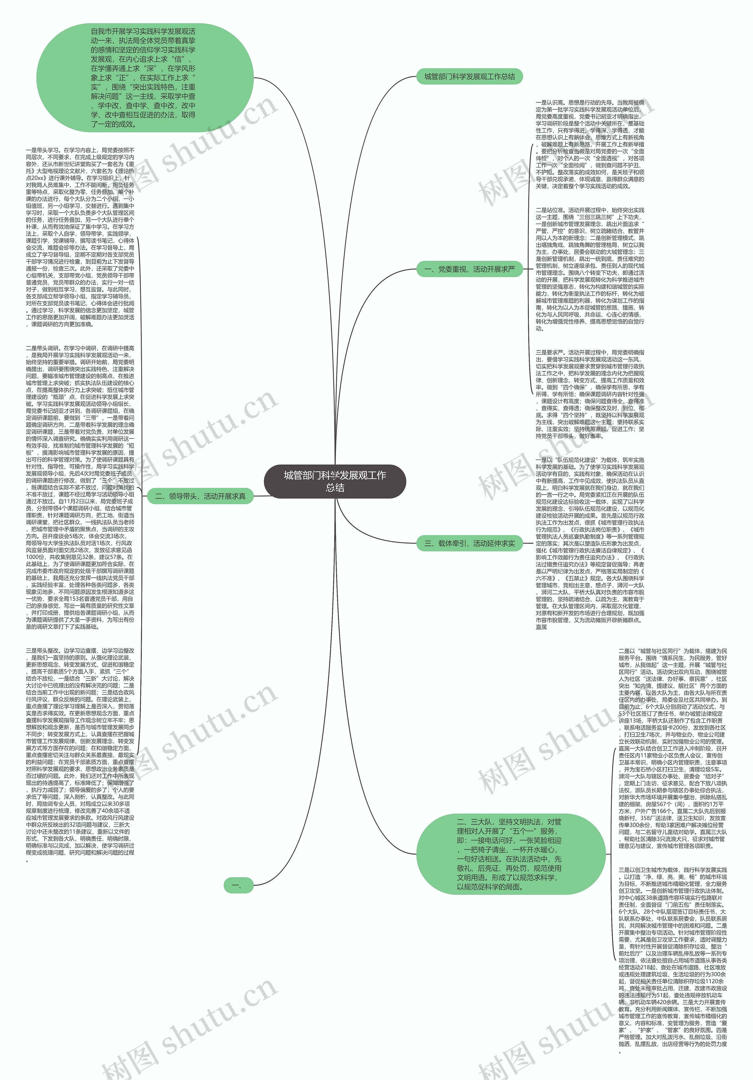 城管部门科学发展观工作总结思维导图