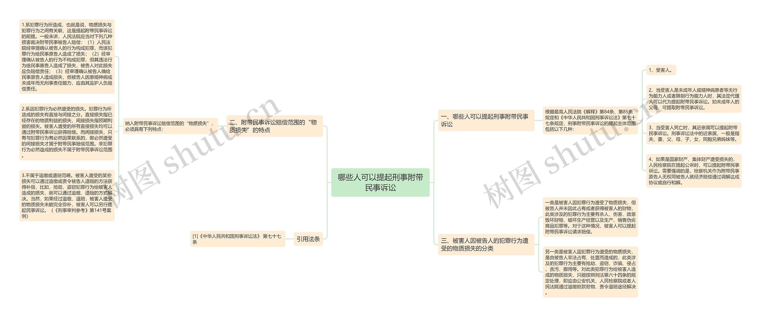 哪些人可以提起刑事附带民事诉讼