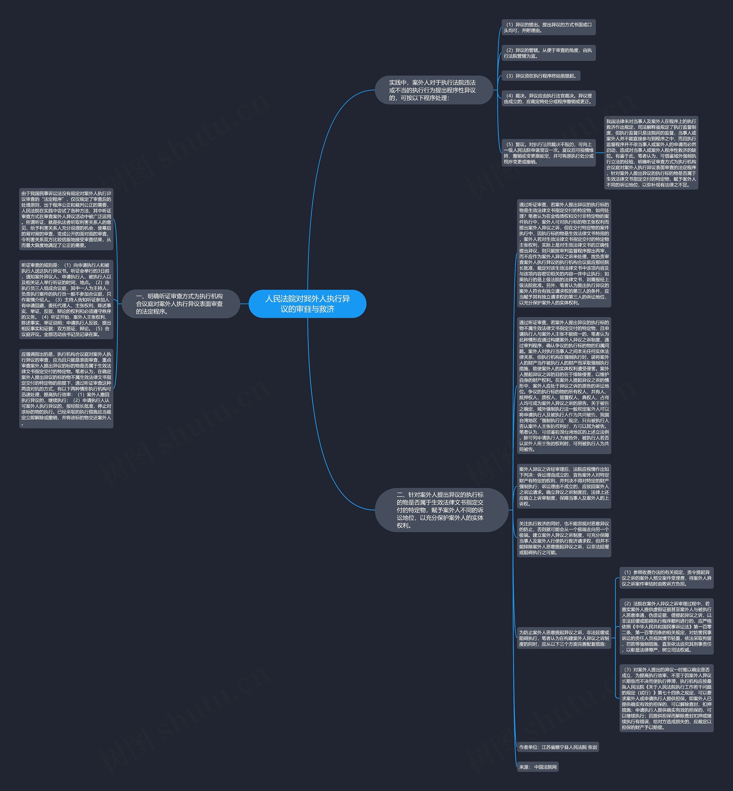 人民法院对案外人执行异议的审查与救济思维导图