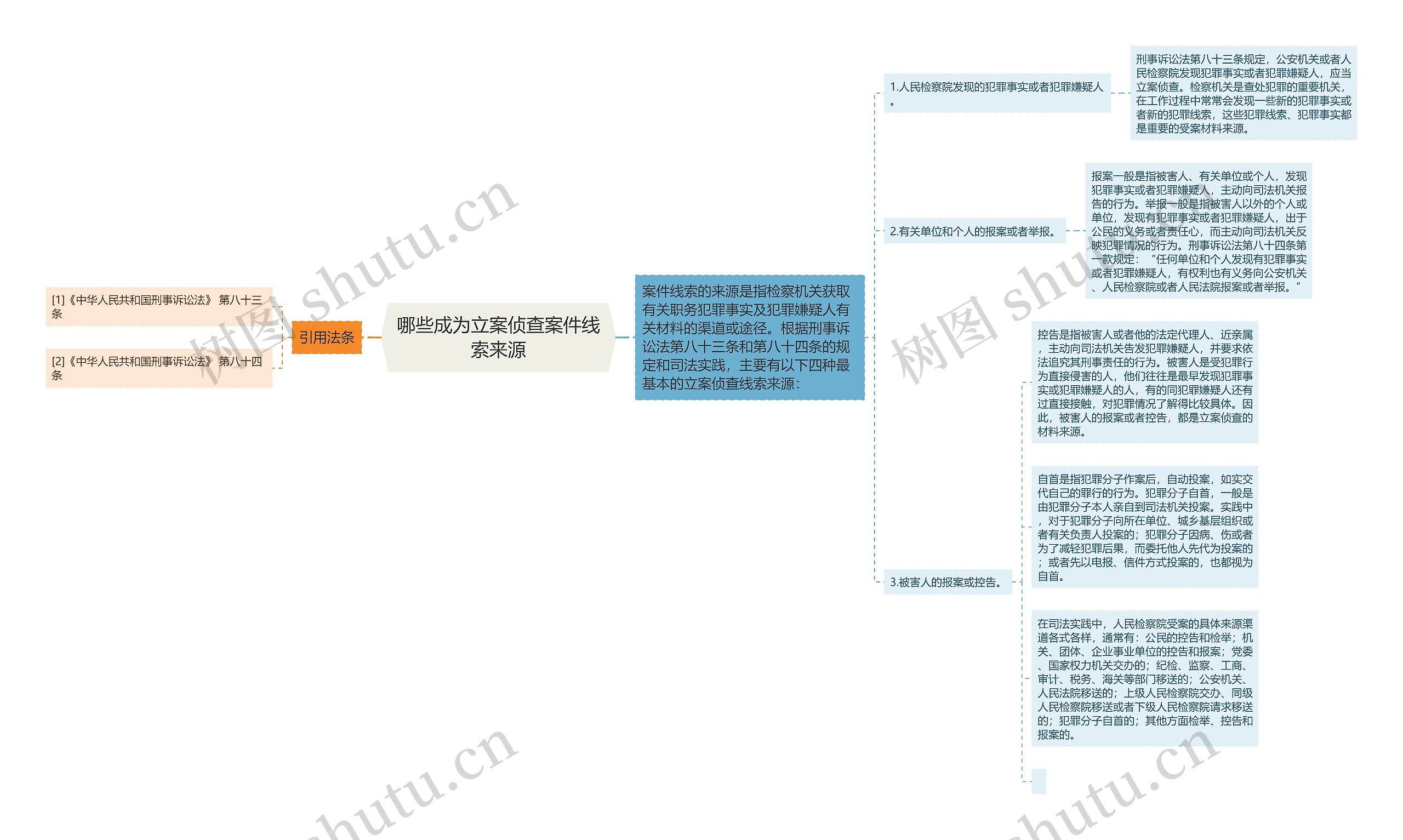 哪些成为立案侦查案件线索来源