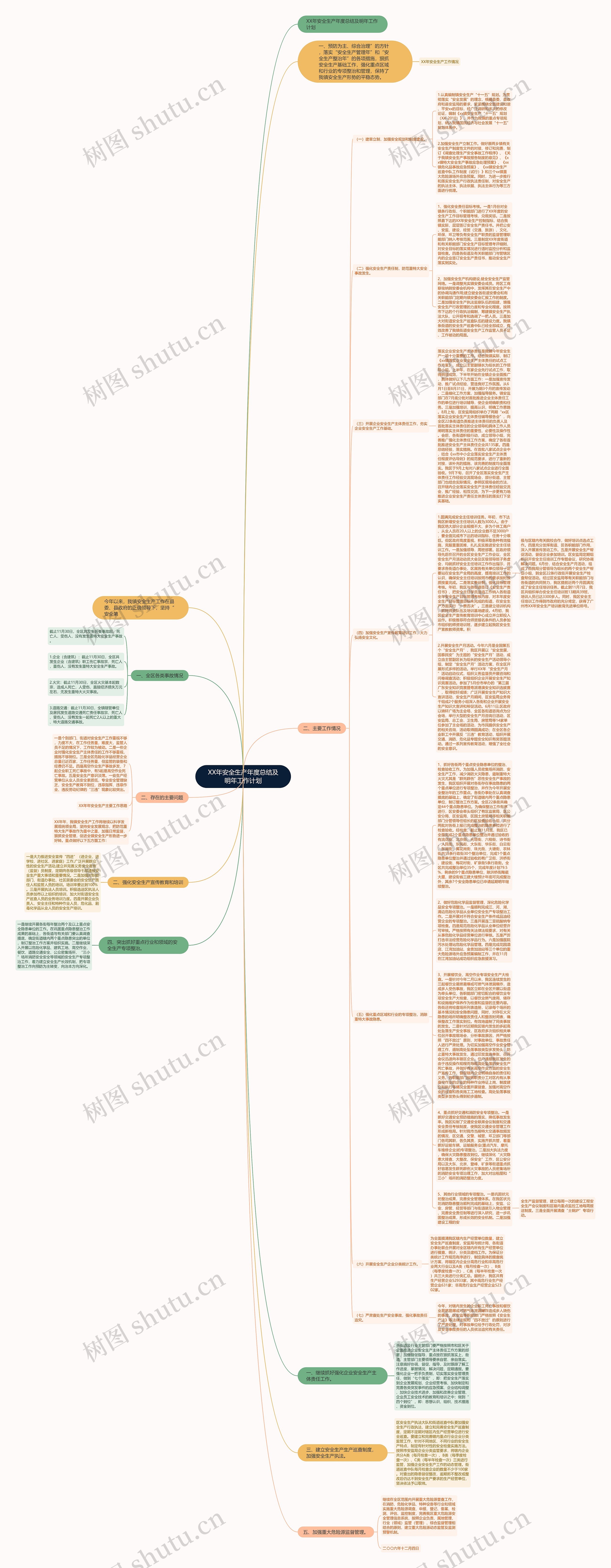 XX年安全生产年度总结及明年工作计划思维导图