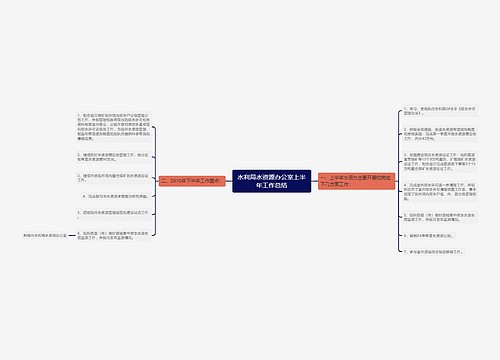 水利局水资源办公室上半年工作总结