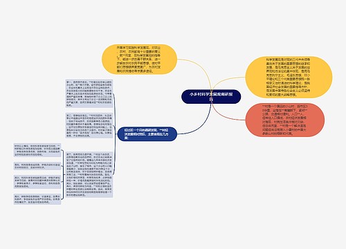 小乡村科学发展观调研报告