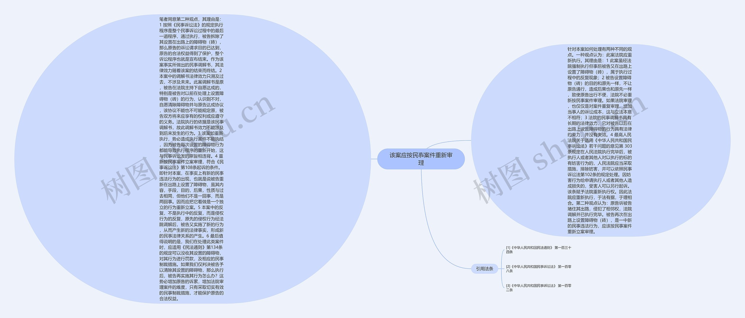 该案应按民事案件重新审理思维导图