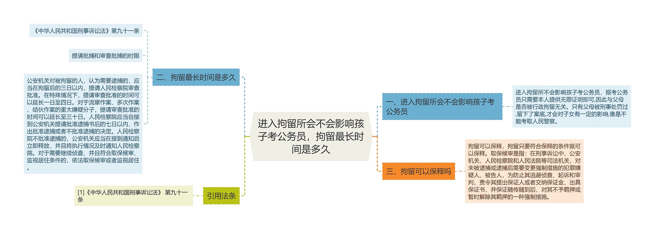 进入拘留所会不会影响孩子考公务员，拘留最长时间是多久