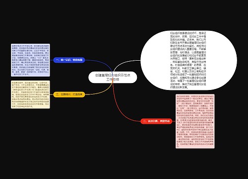 创建基层妇女组织示范点工作总结