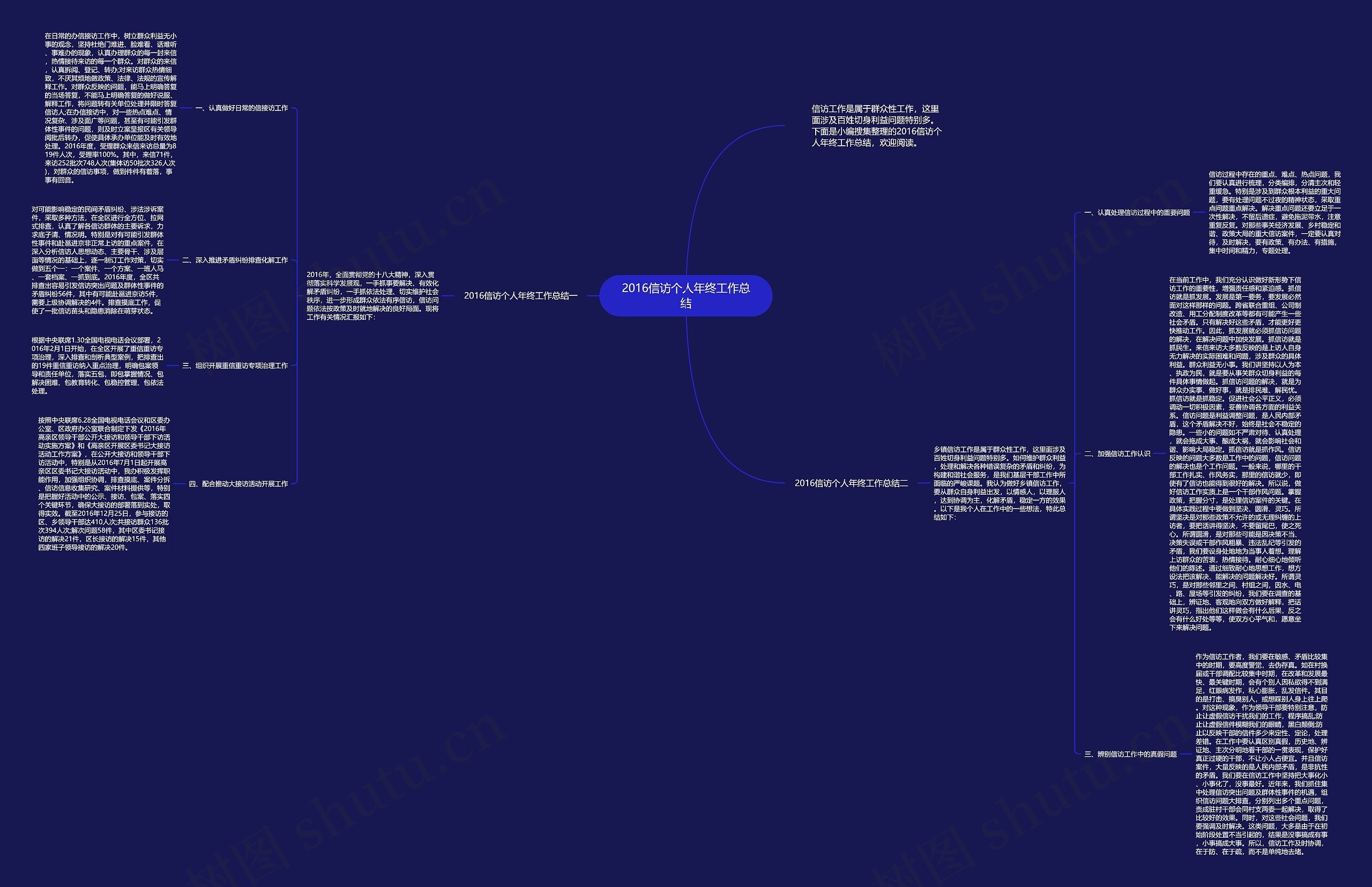 2016信访个人年终工作总结思维导图
