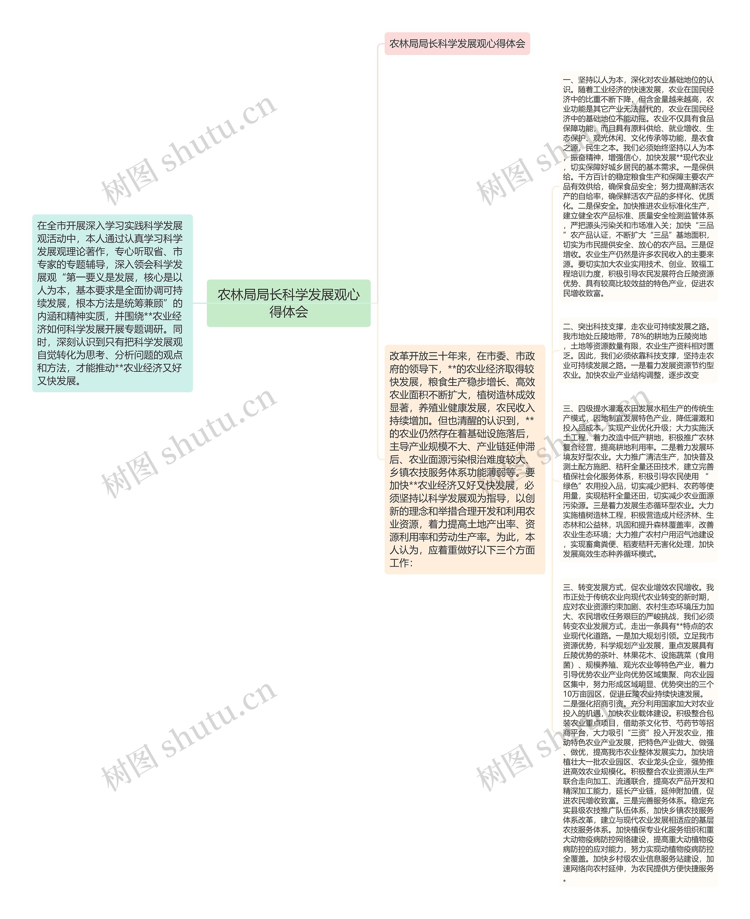 农林局局长科学发展观心得体会思维导图