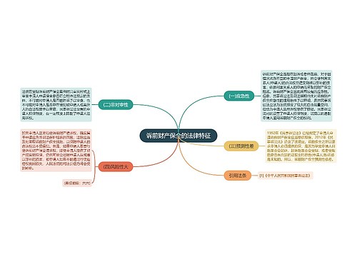 诉前财产保全的法律特征