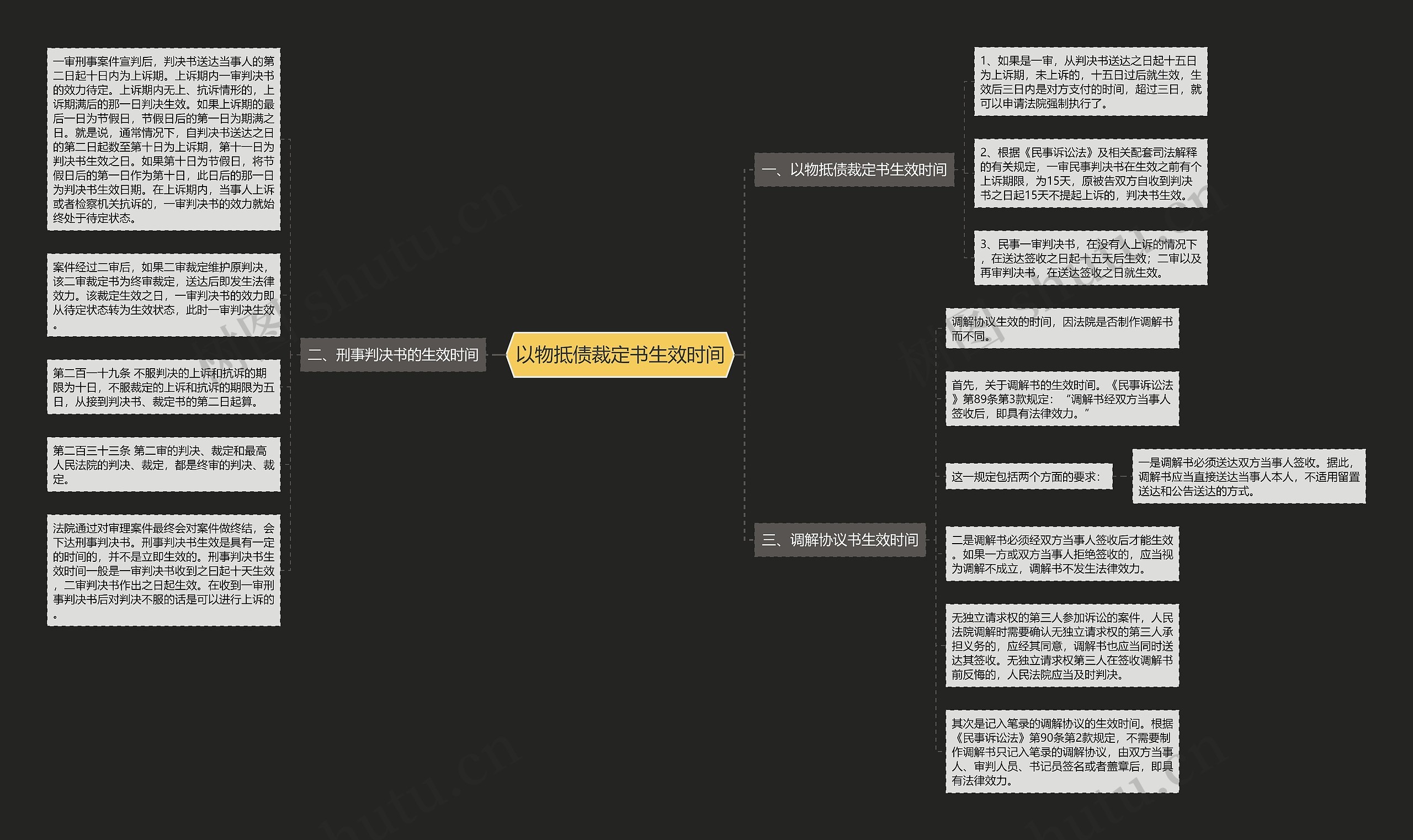 以物抵债裁定书生效时间