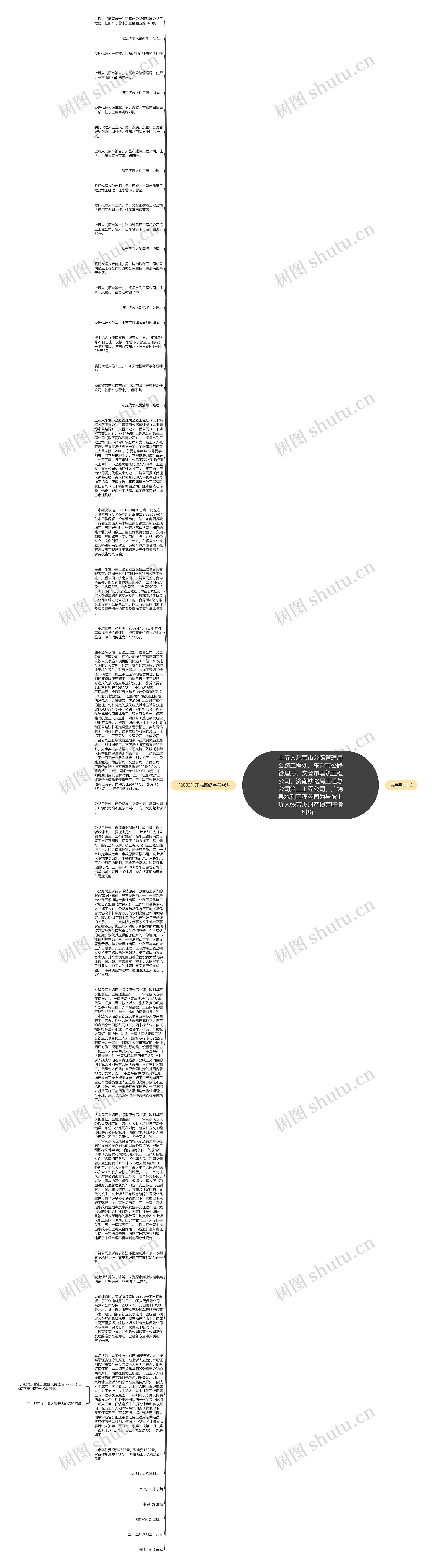 上诉人东营市公路管理局公路工程处、东营市公路管理局、文登市建筑工程公司、济南铁路局工程总公司第三工程公司、广饶县水利工程公司为与被上诉人张芳杰财产损害赔偿纠纷一思维导图