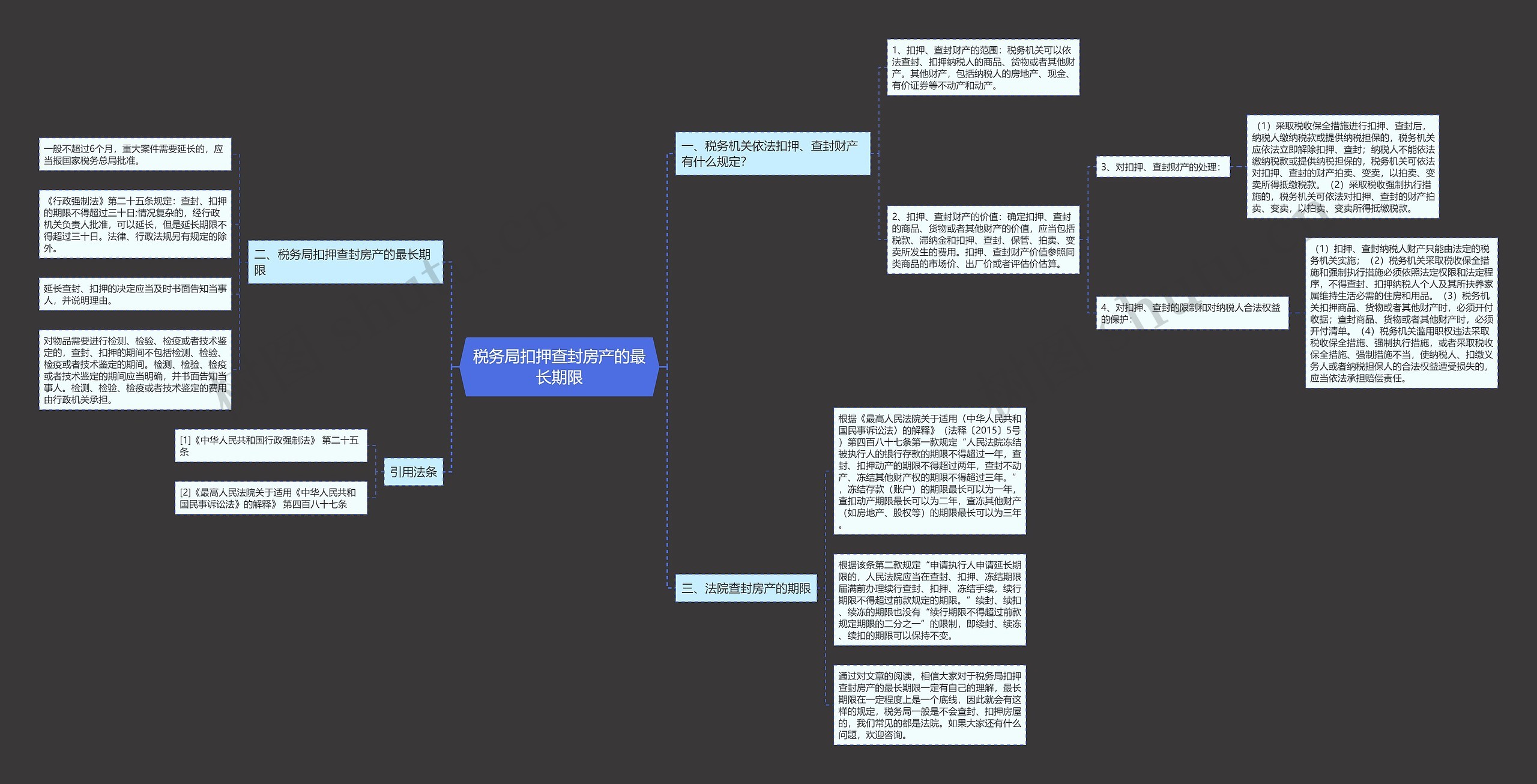 税务局扣押查封房产的最长期限思维导图