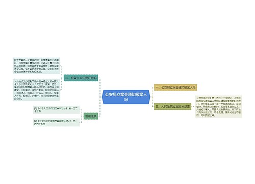 公安局立案会通知报案人吗