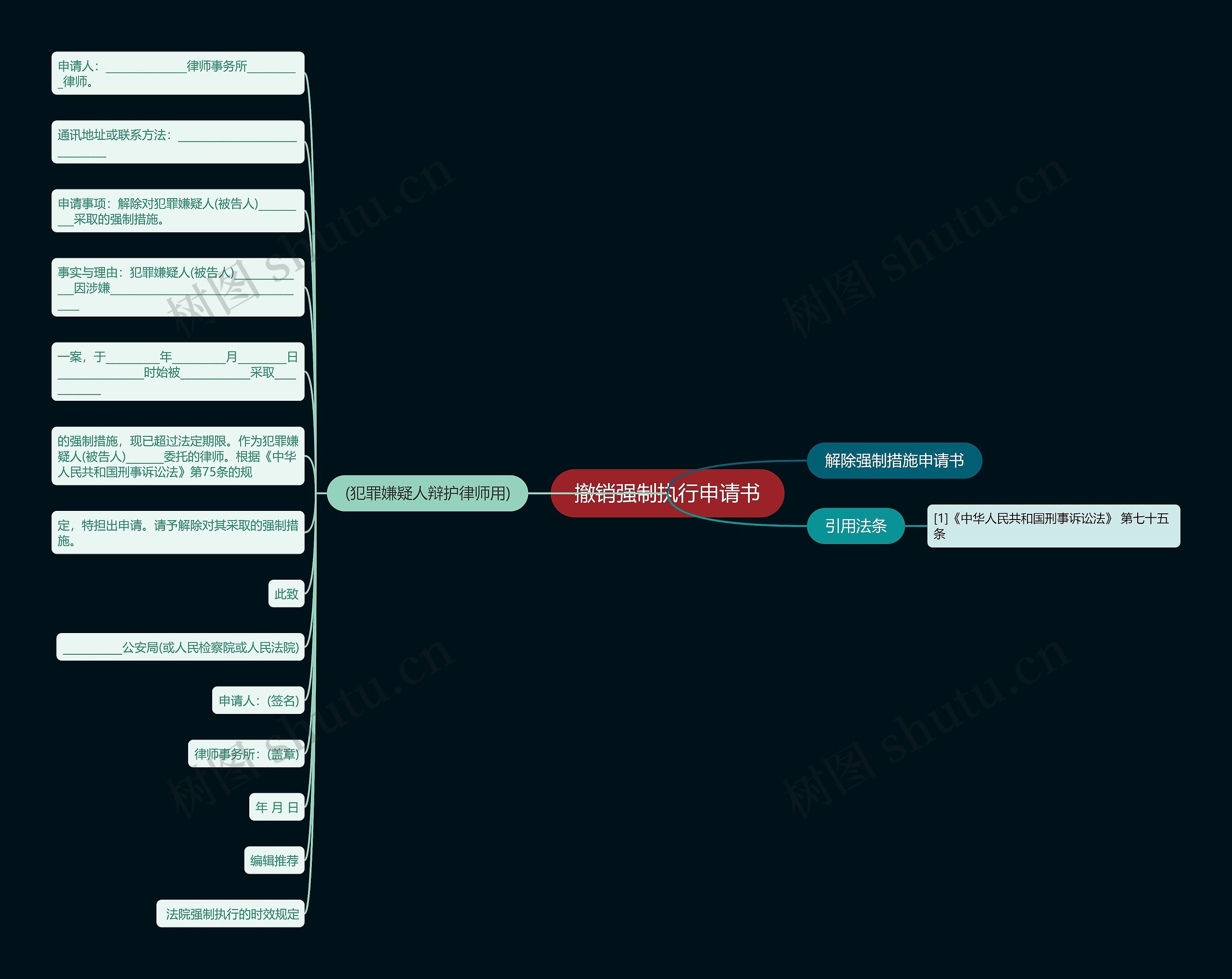 撤销强制执行申请书思维导图