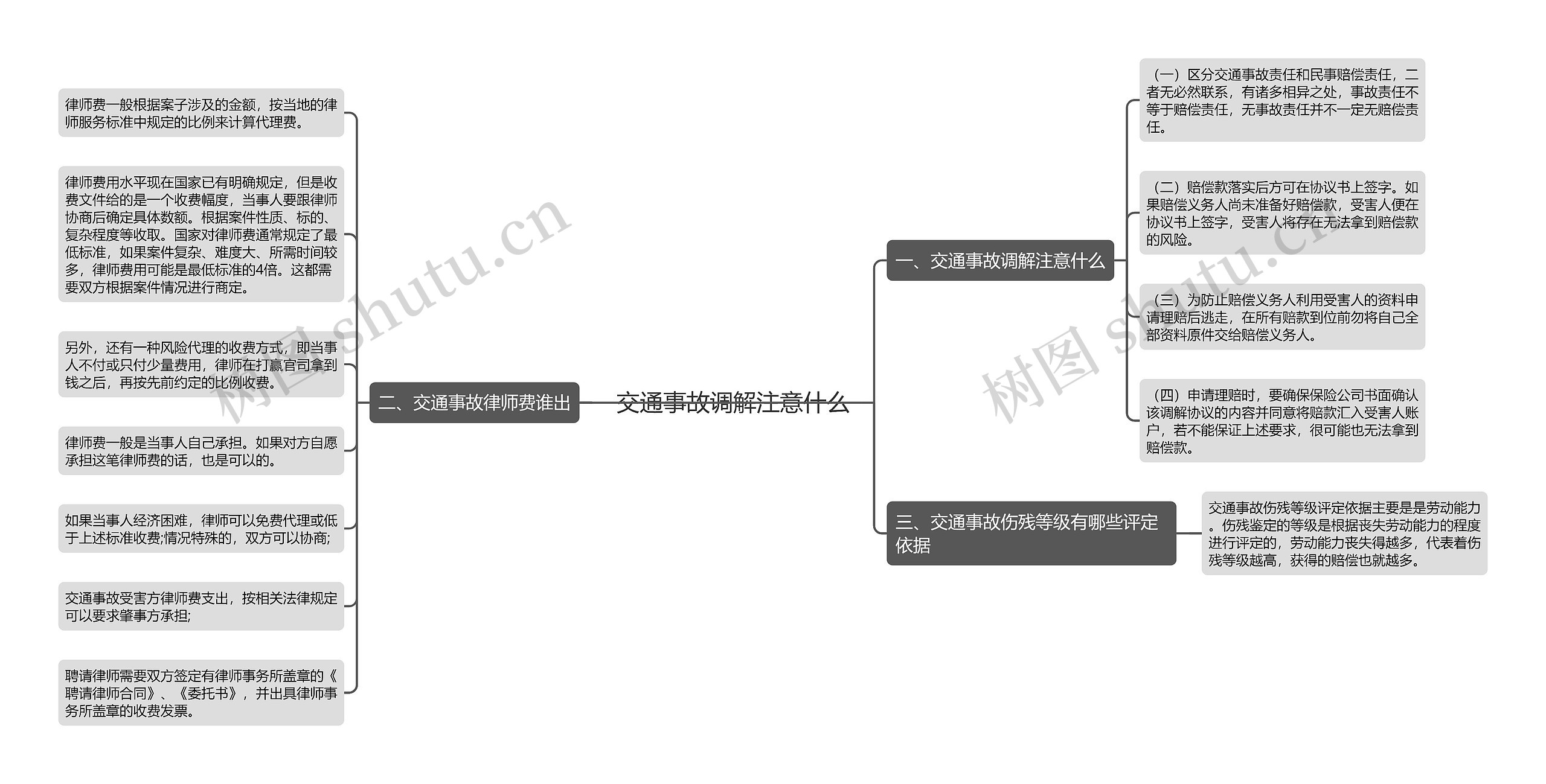 交通事故调解注意什么