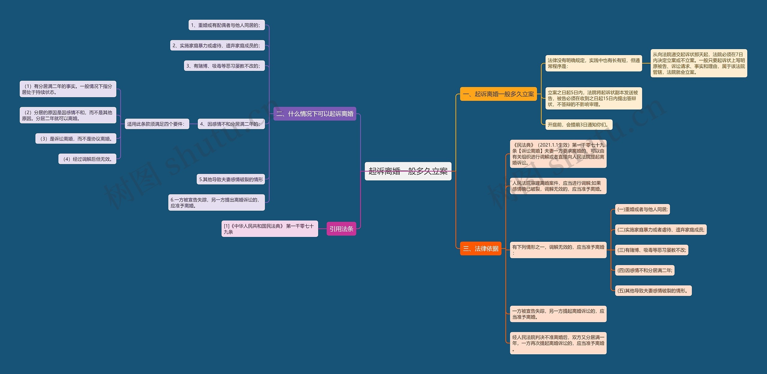 起诉离婚一般多久立案 起诉离婚一般多久立案