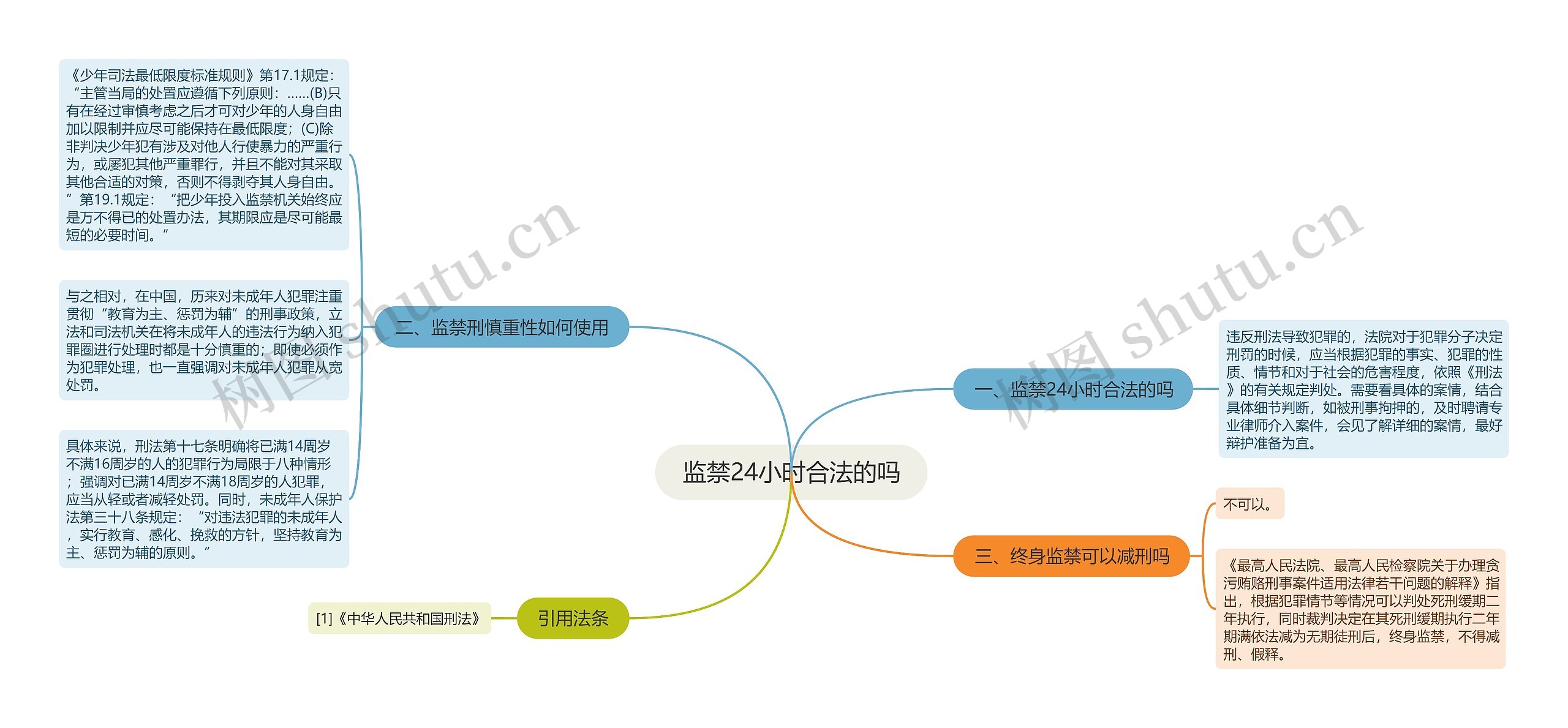 监禁24小时合法的吗思维导图