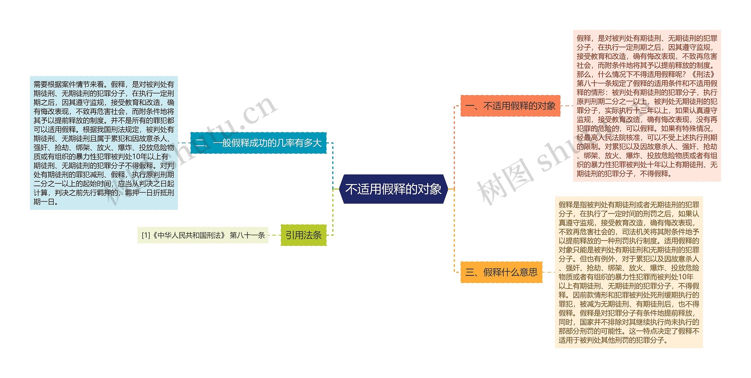 不适用假释的对象思维导图