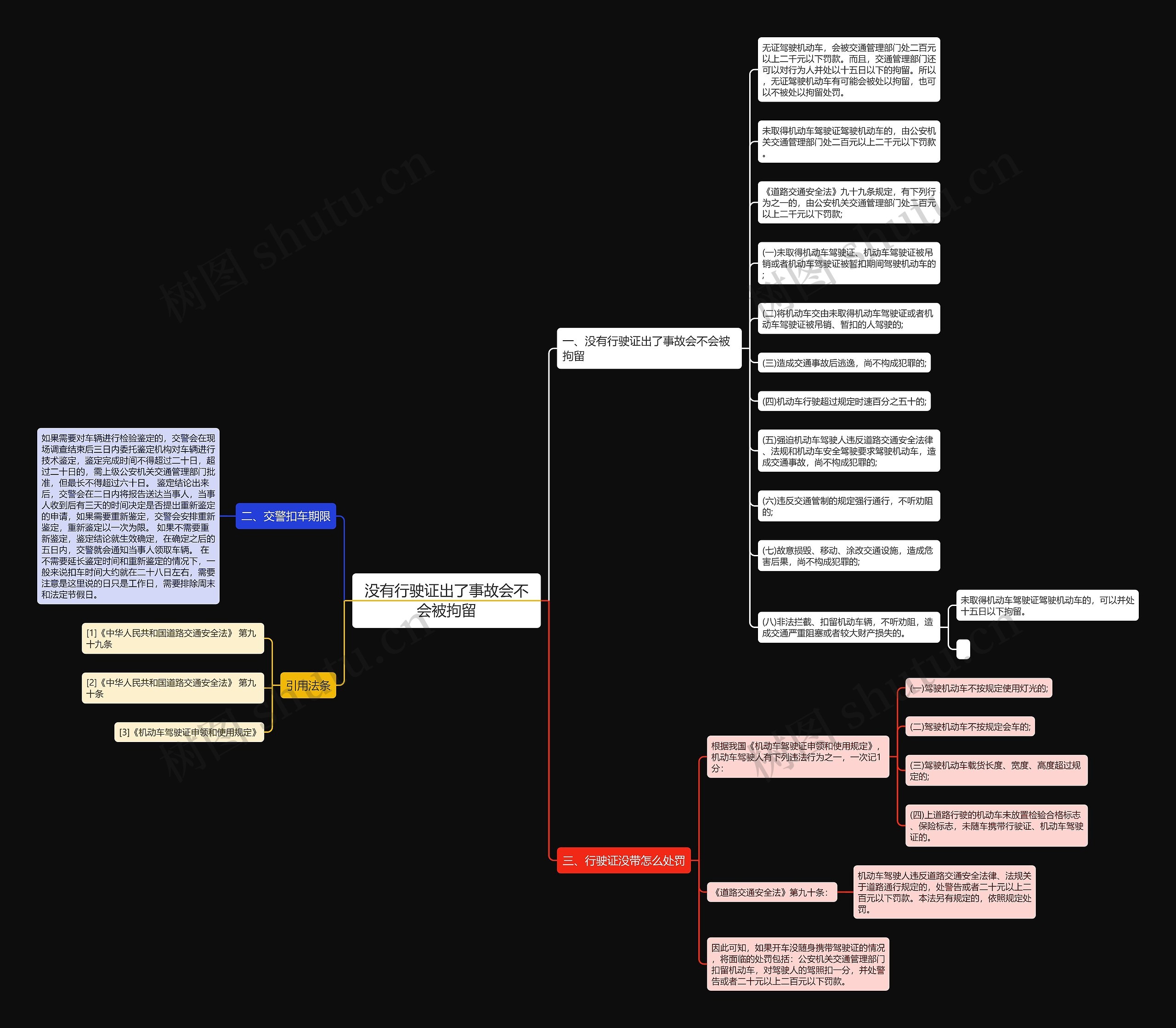 没有行驶证出了事故会不会被拘留思维导图