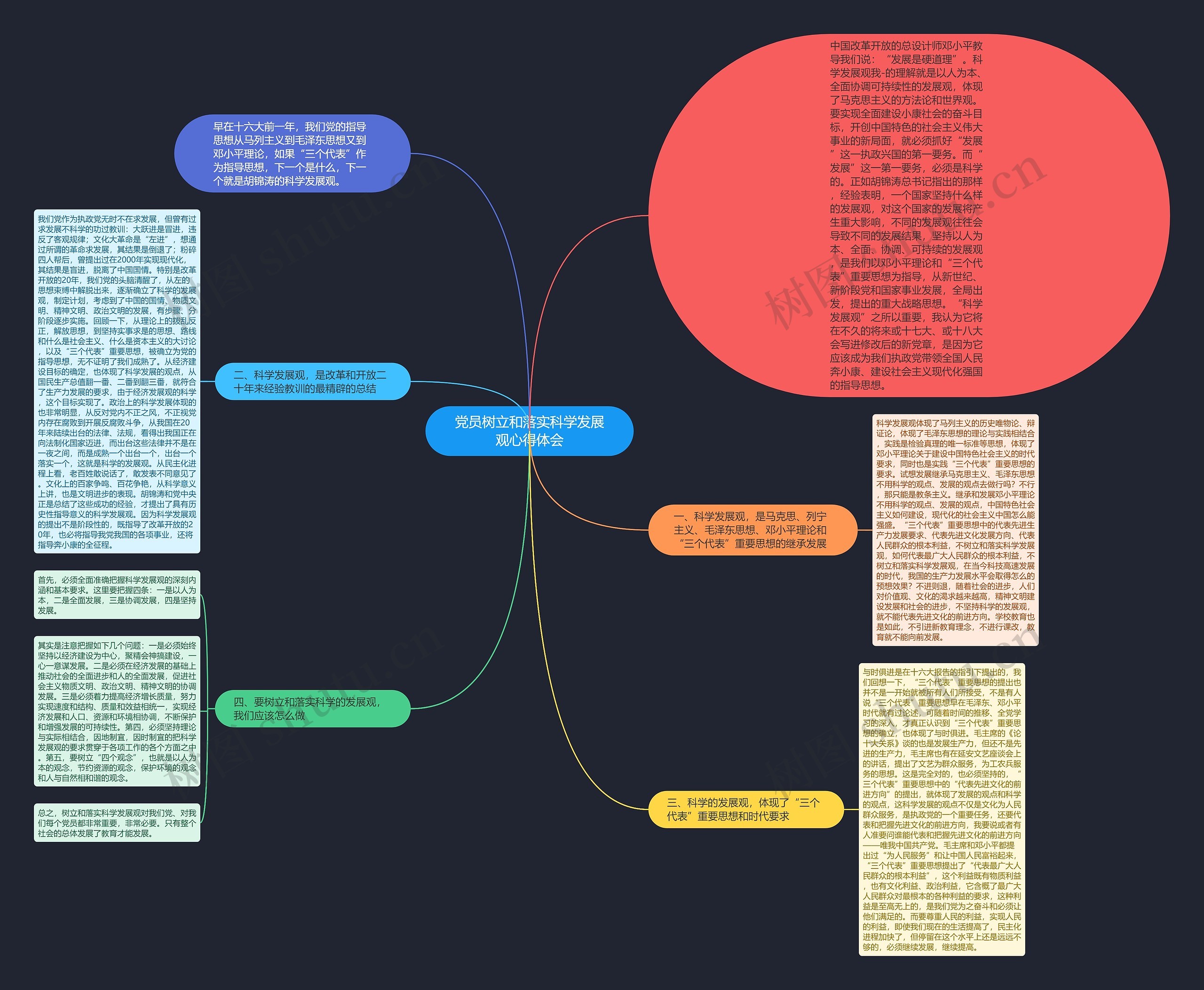 党员树立和落实科学发展观心得体会思维导图