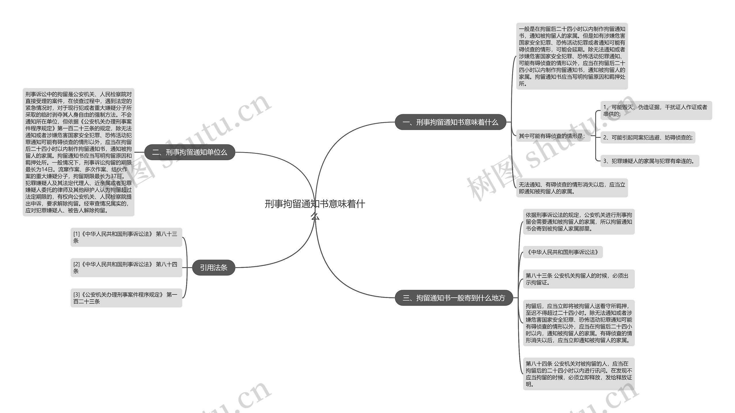 刑事拘留通知书意味着什么