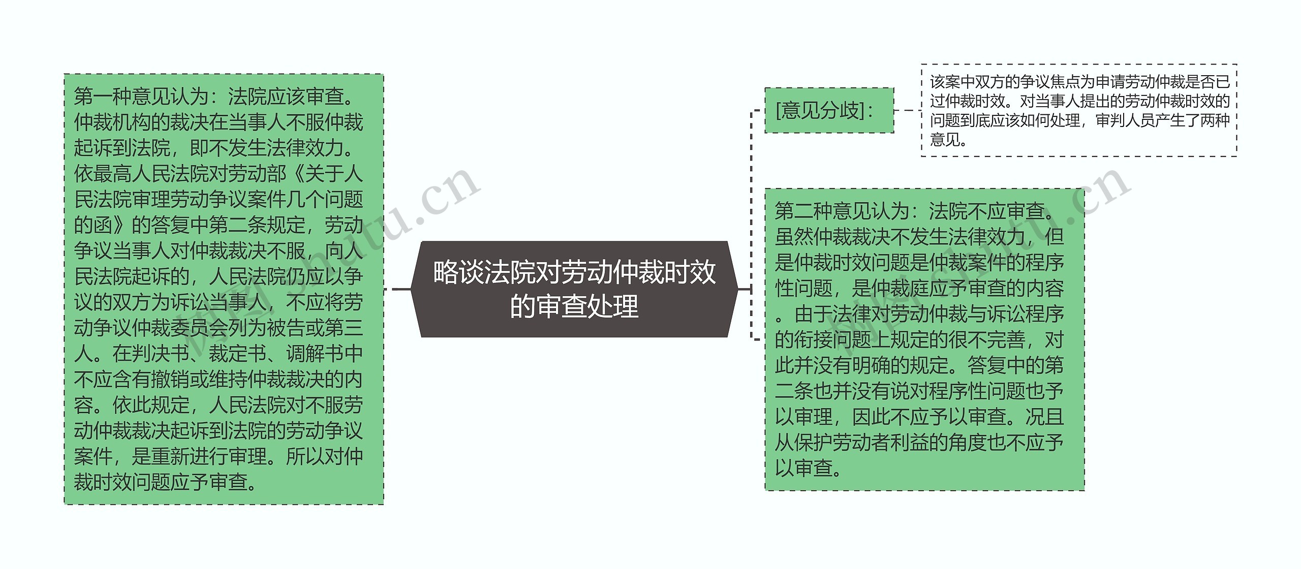 略谈法院对劳动仲裁时效的审查处理