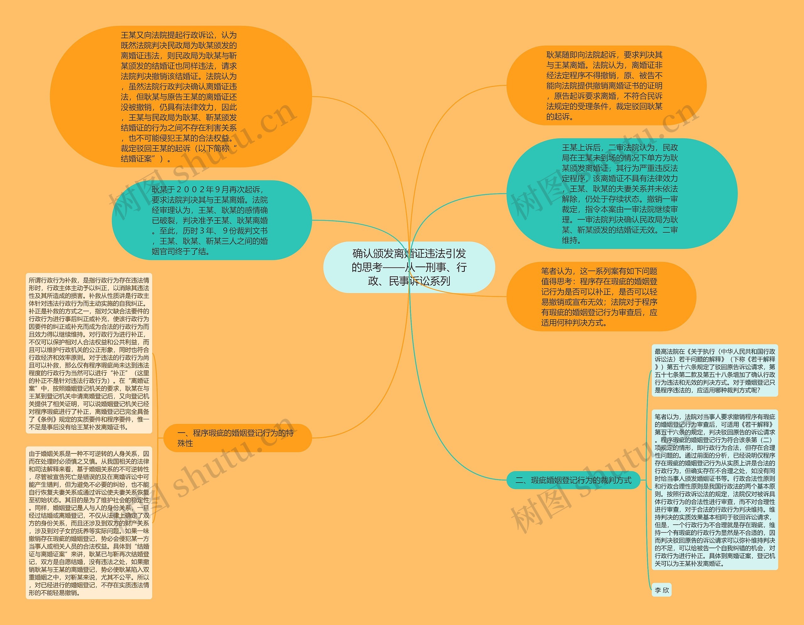 确认颁发离婚证违法引发的思考——从一刑事、行政、民事诉讼系列思维导图