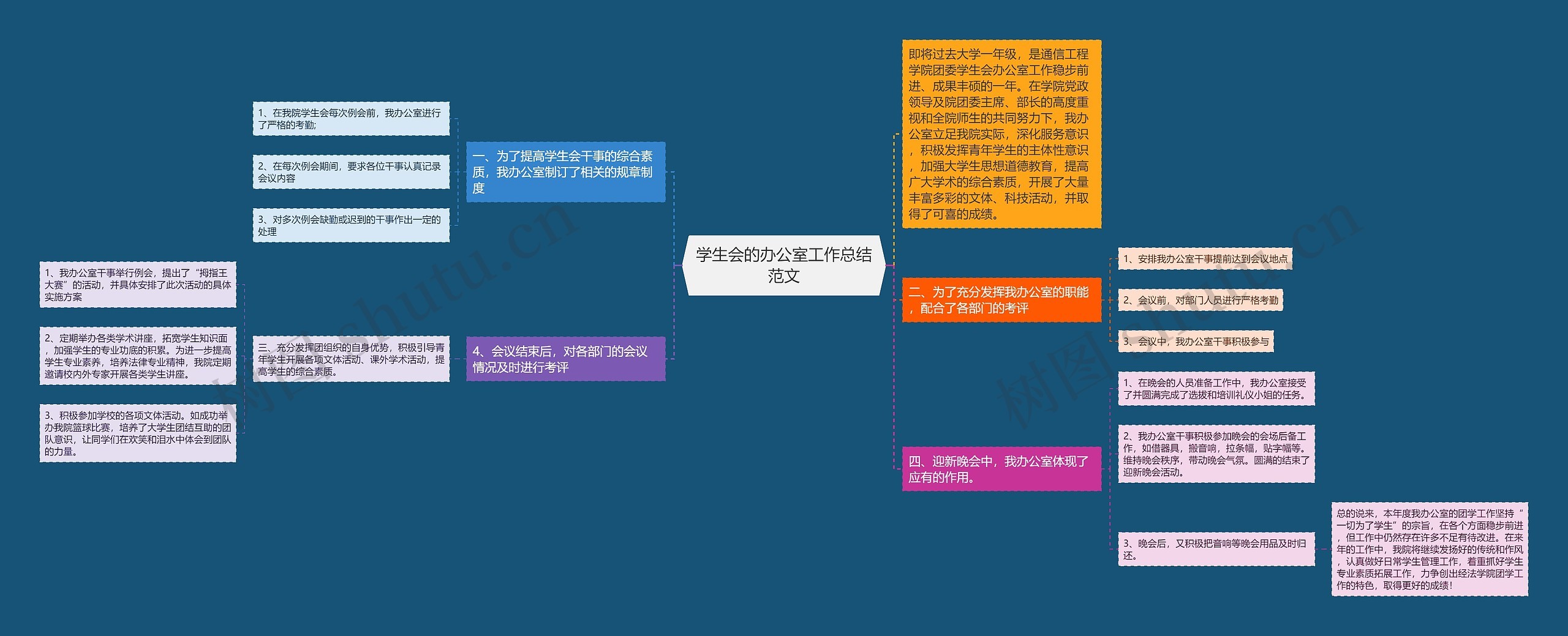 学生会的办公室工作总结范文