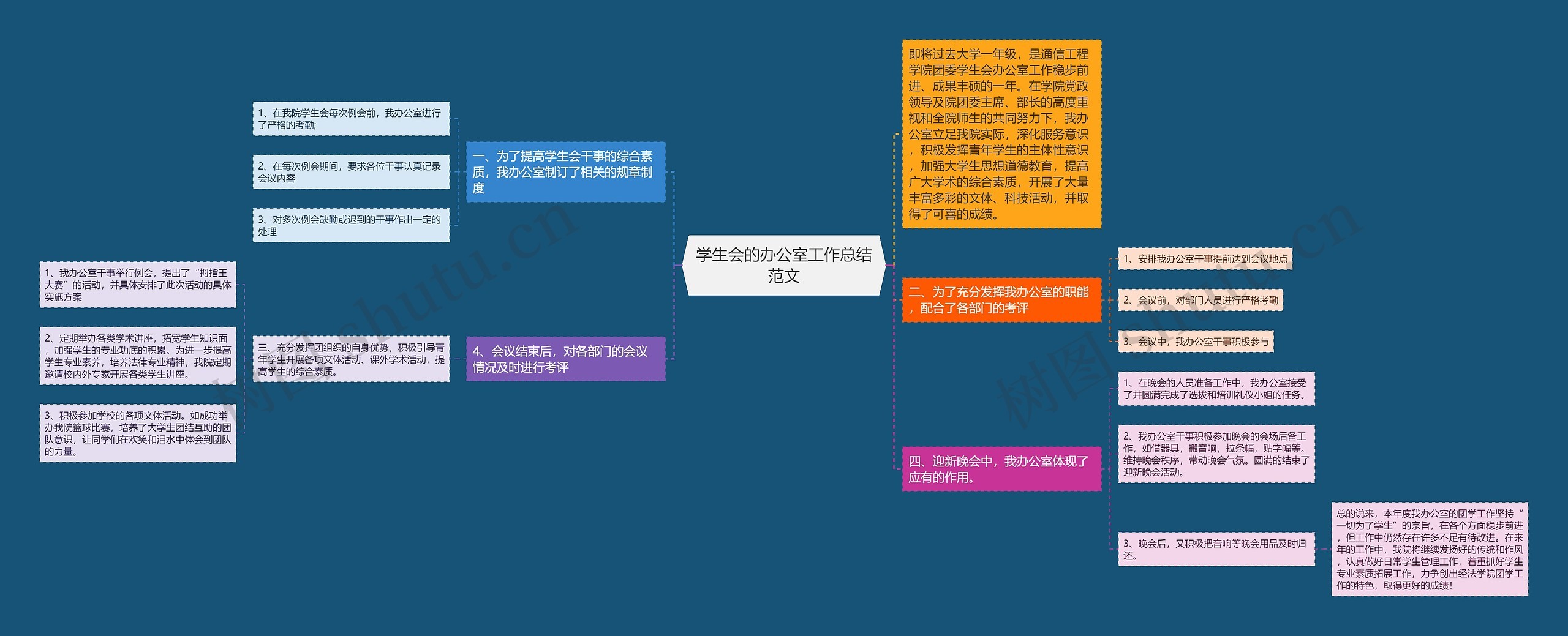 学生会的办公室工作总结范文思维导图