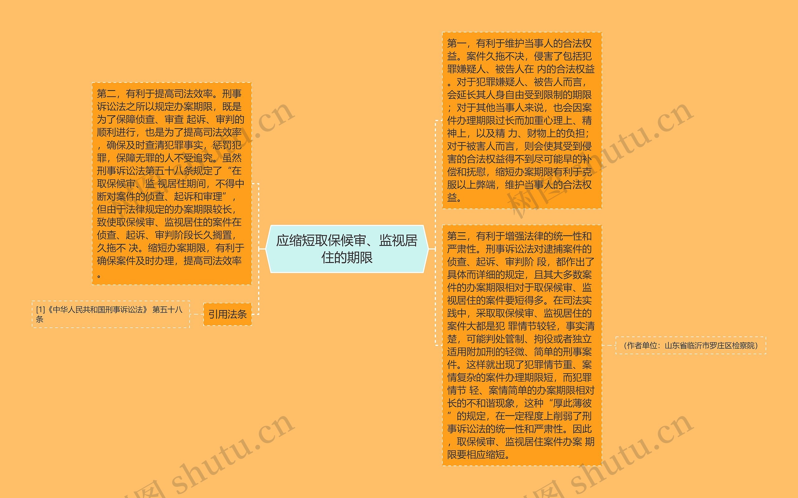 应缩短取保候审、监视居住的期限思维导图