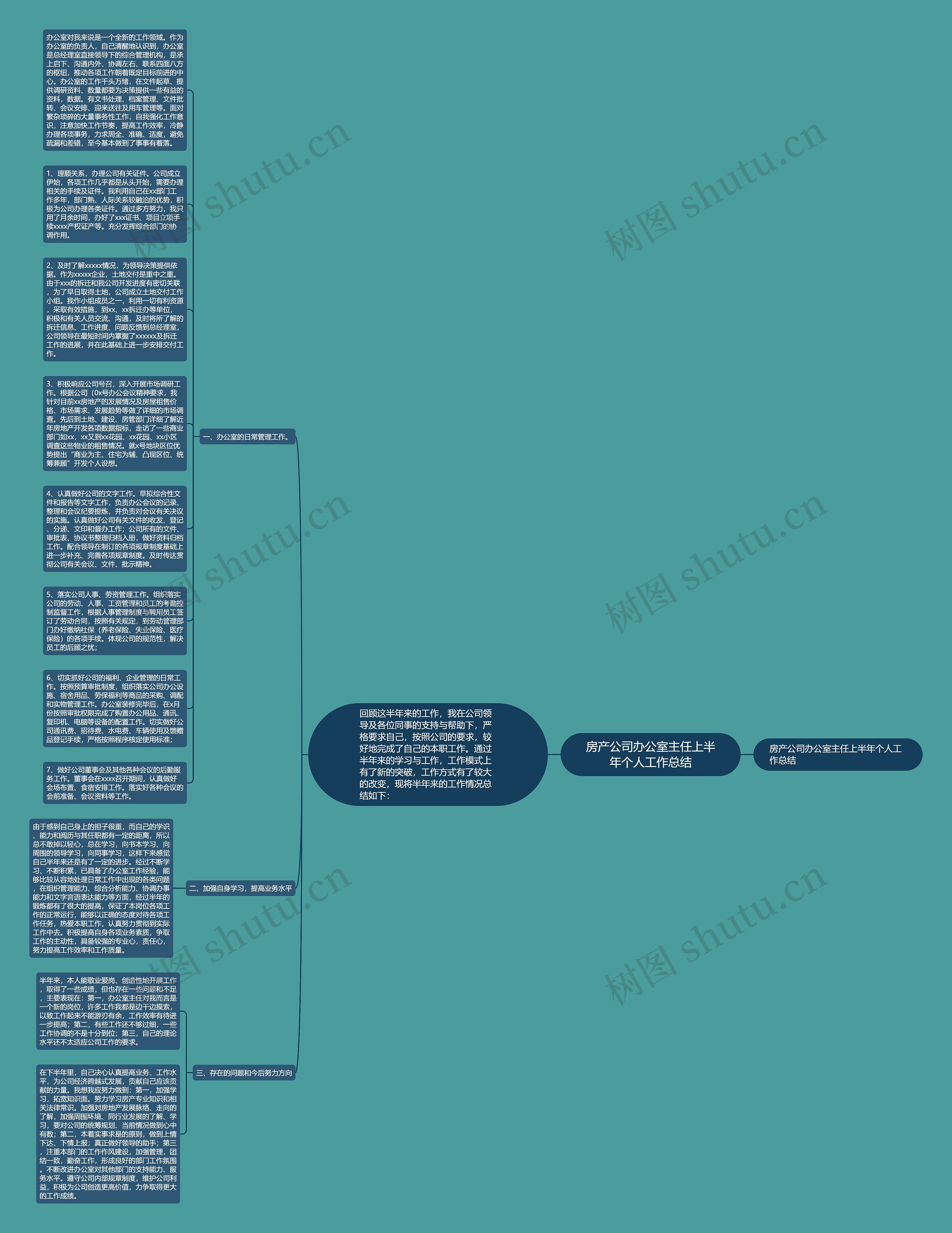 房产公司办公室主任上半年个人工作总结思维导图