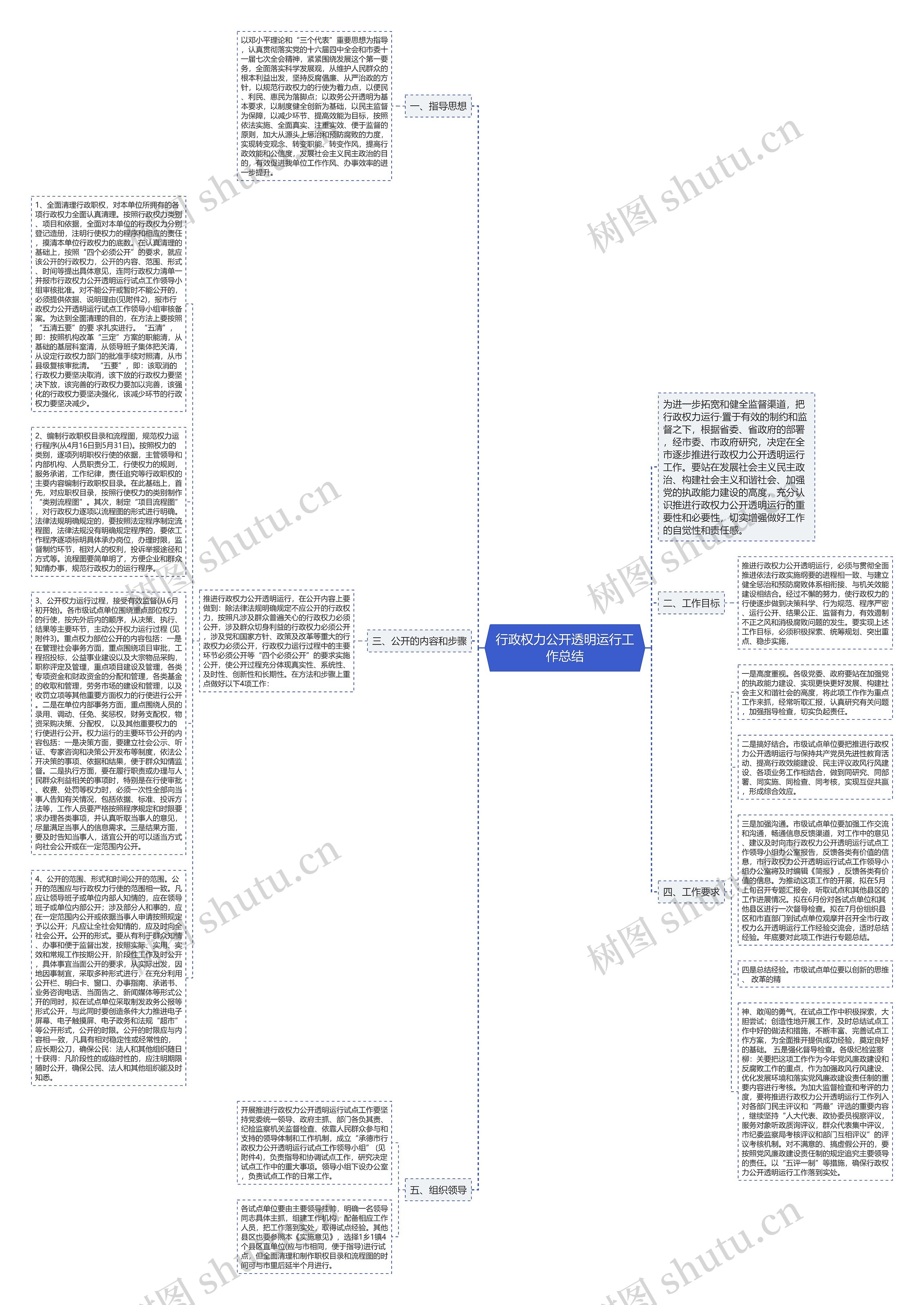 行政权力公开透明运行工作总结思维导图