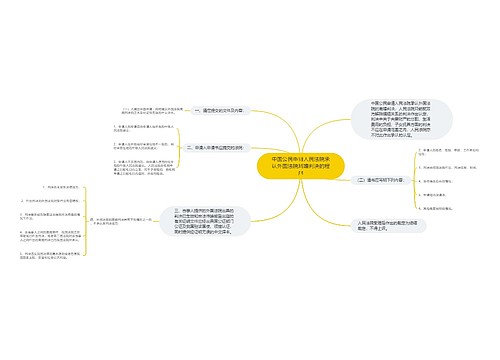 中国公民申请人民法院承认外国法院离婚判决的程序