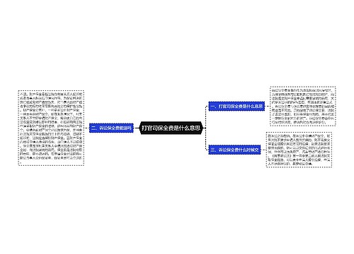 打官司保全费是什么意思