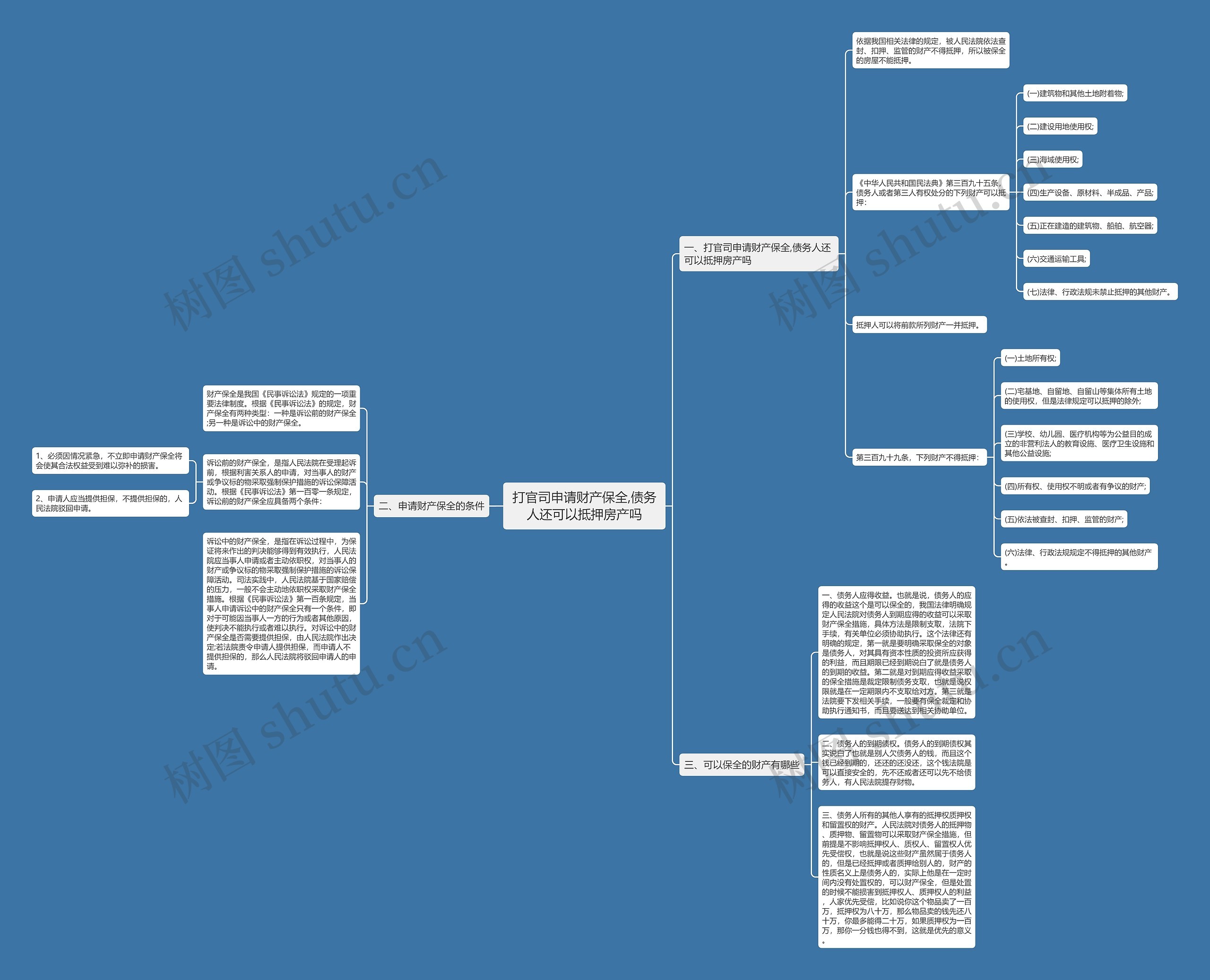 打官司申请财产保全,债务人还可以抵押房产吗思维导图