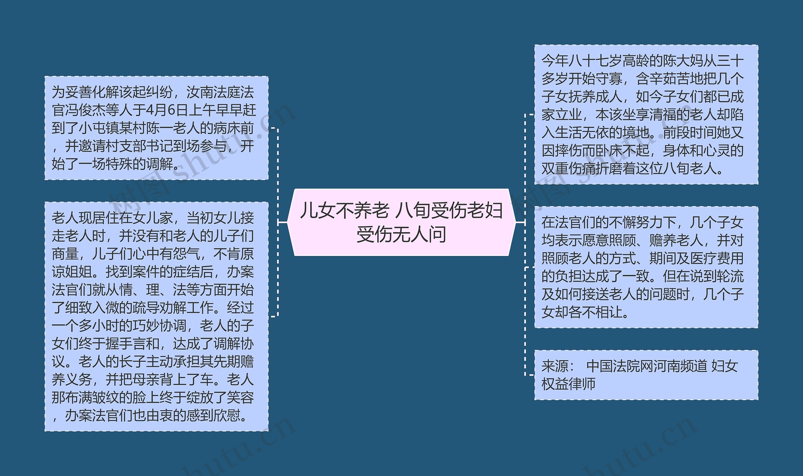 儿女不养老 八旬受伤老妇受伤无人问