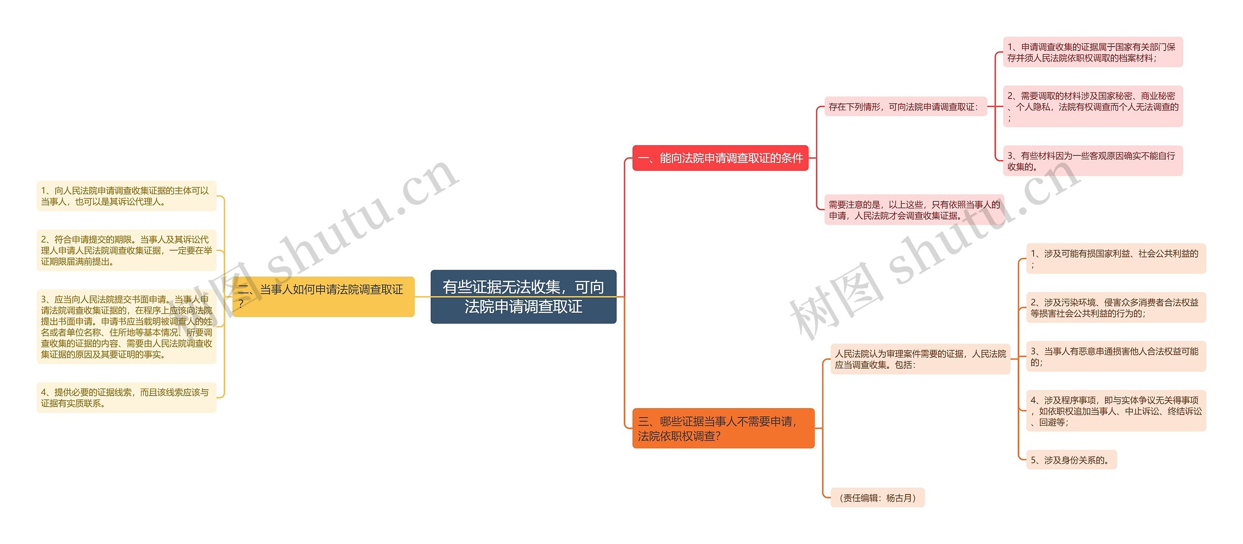 有些证据无法收集，可向法院申请调查取证