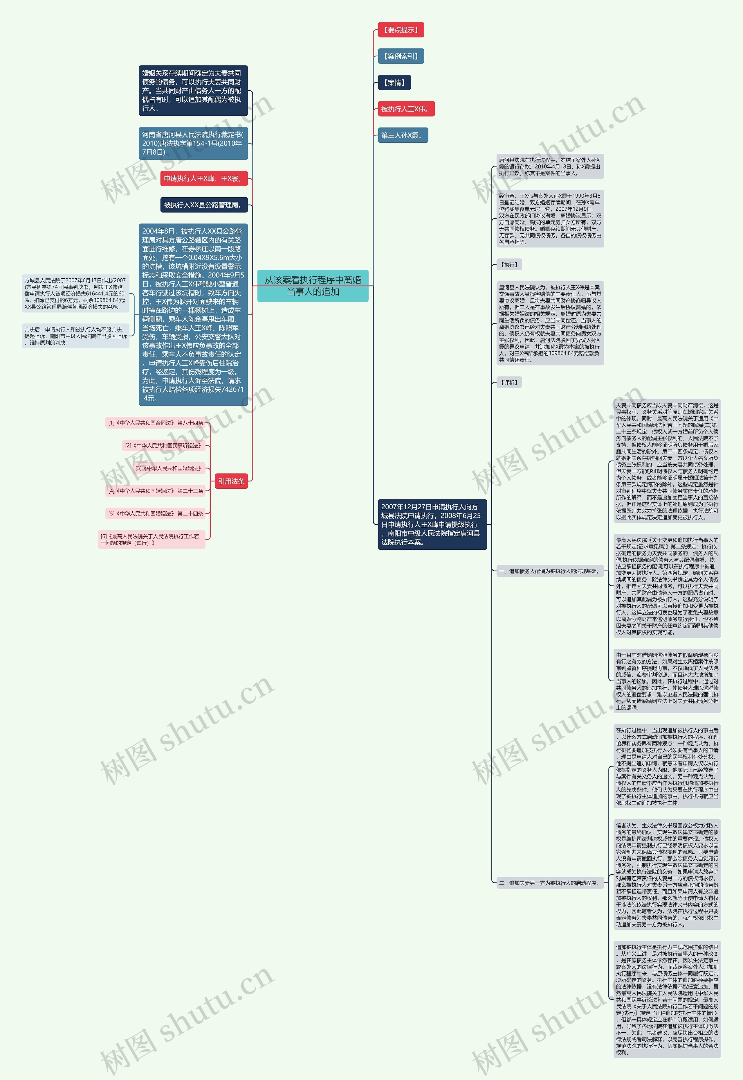 从该案看执行程序中离婚当事人的追加思维导图
